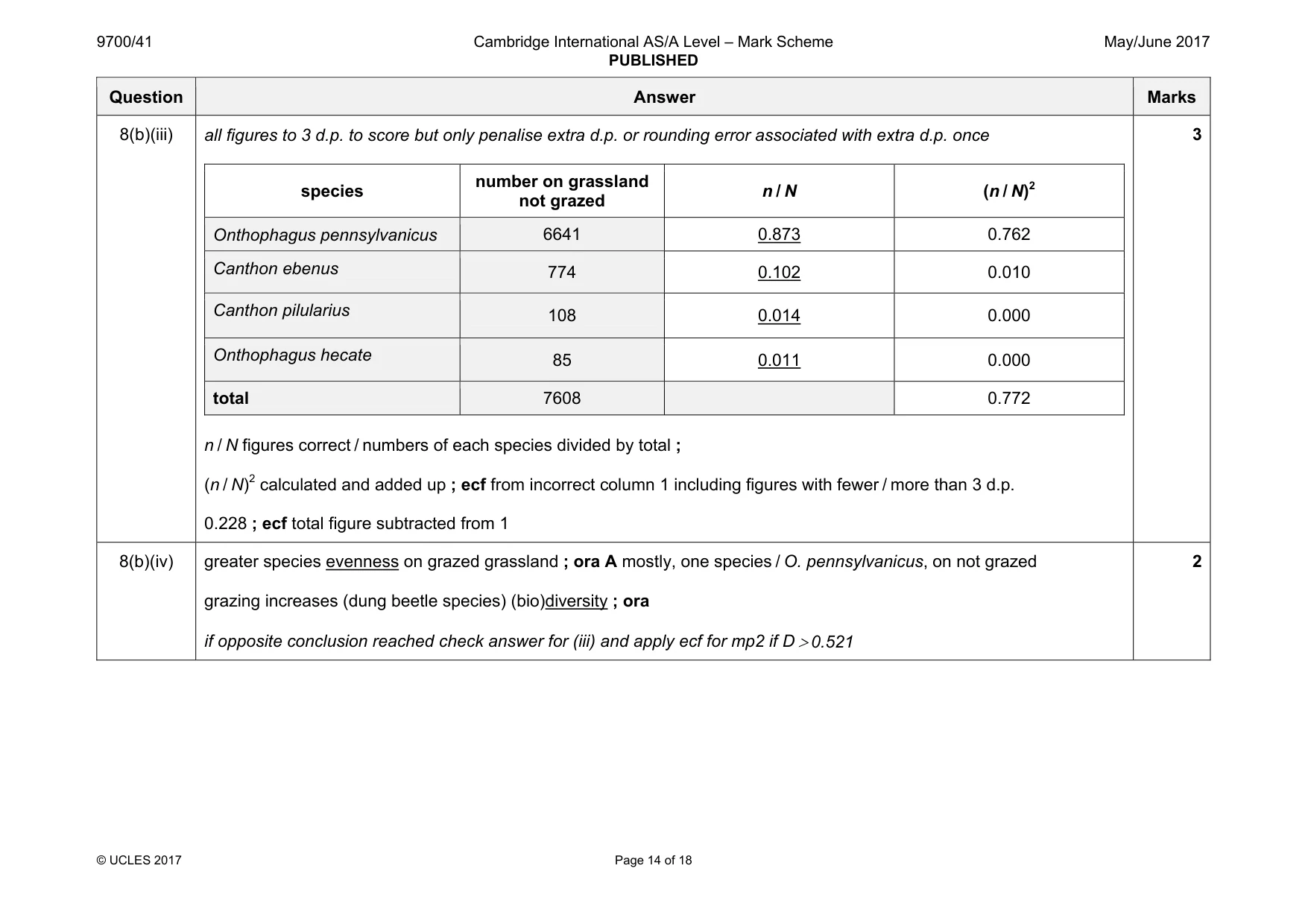 Mark scheme, page 14 of 18