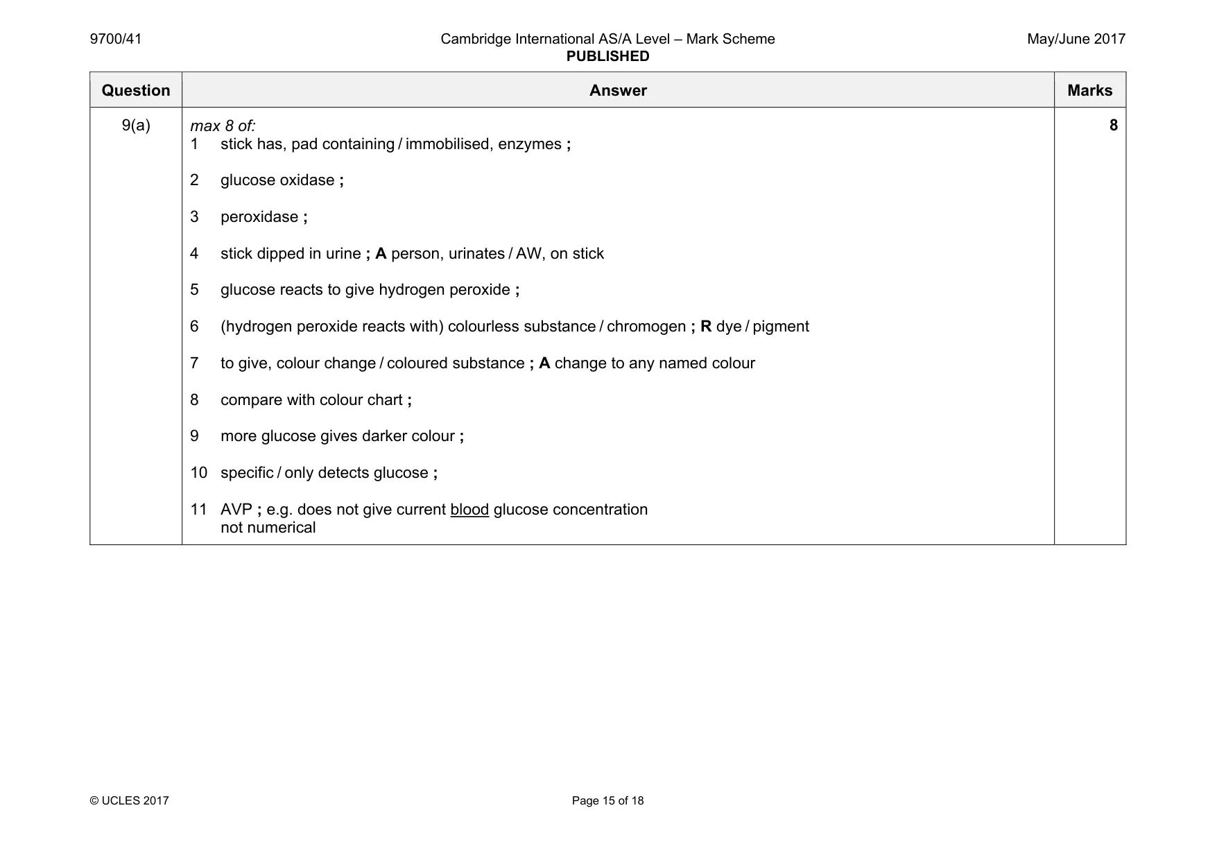 Mark scheme, page 15 of 18