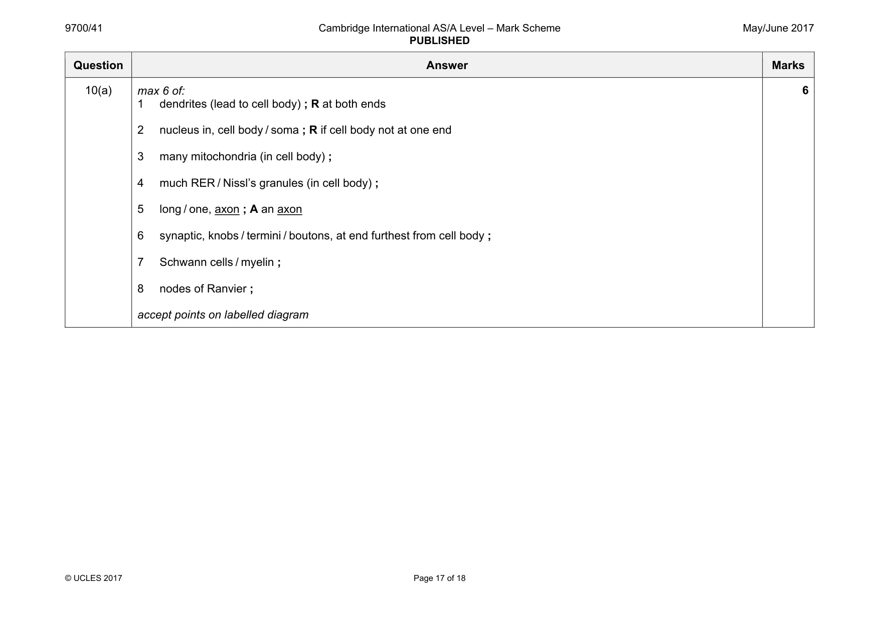 Mark scheme, page 17 of 18