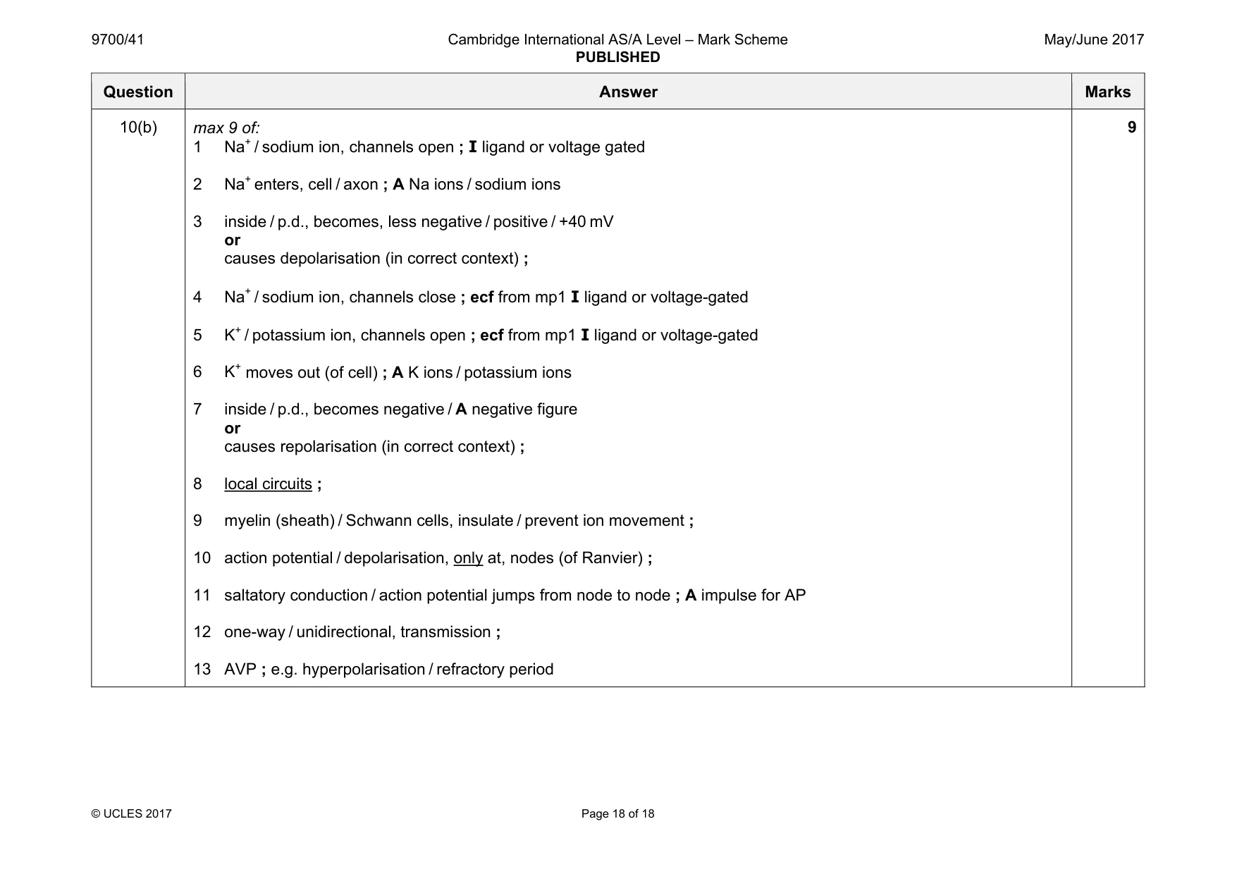 Mark scheme, page 18 of 18