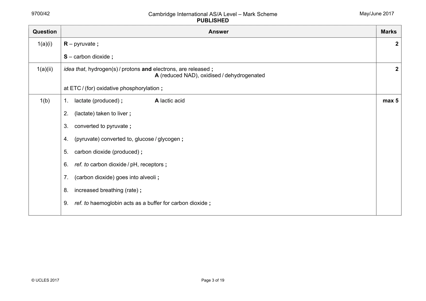 Mark scheme, page 3 of 19