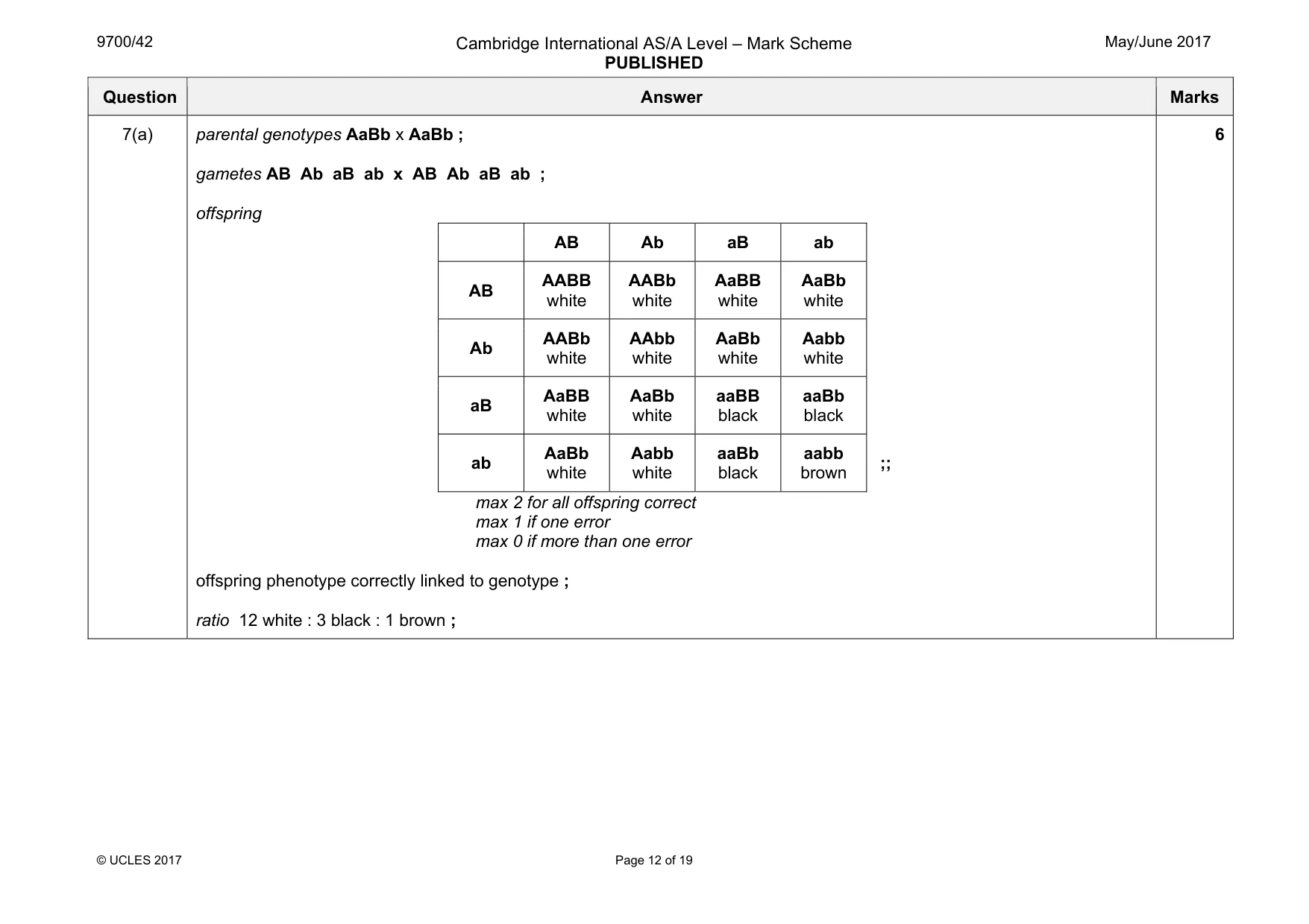 Mark scheme, page 12 of 19