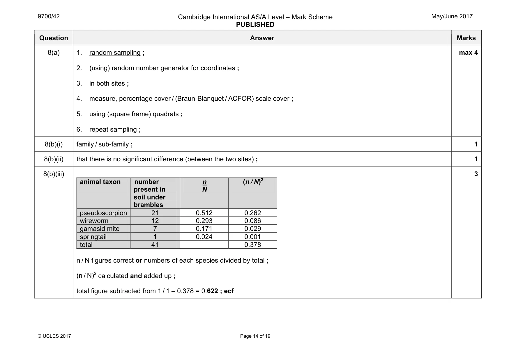 Mark scheme, page 14 of 19