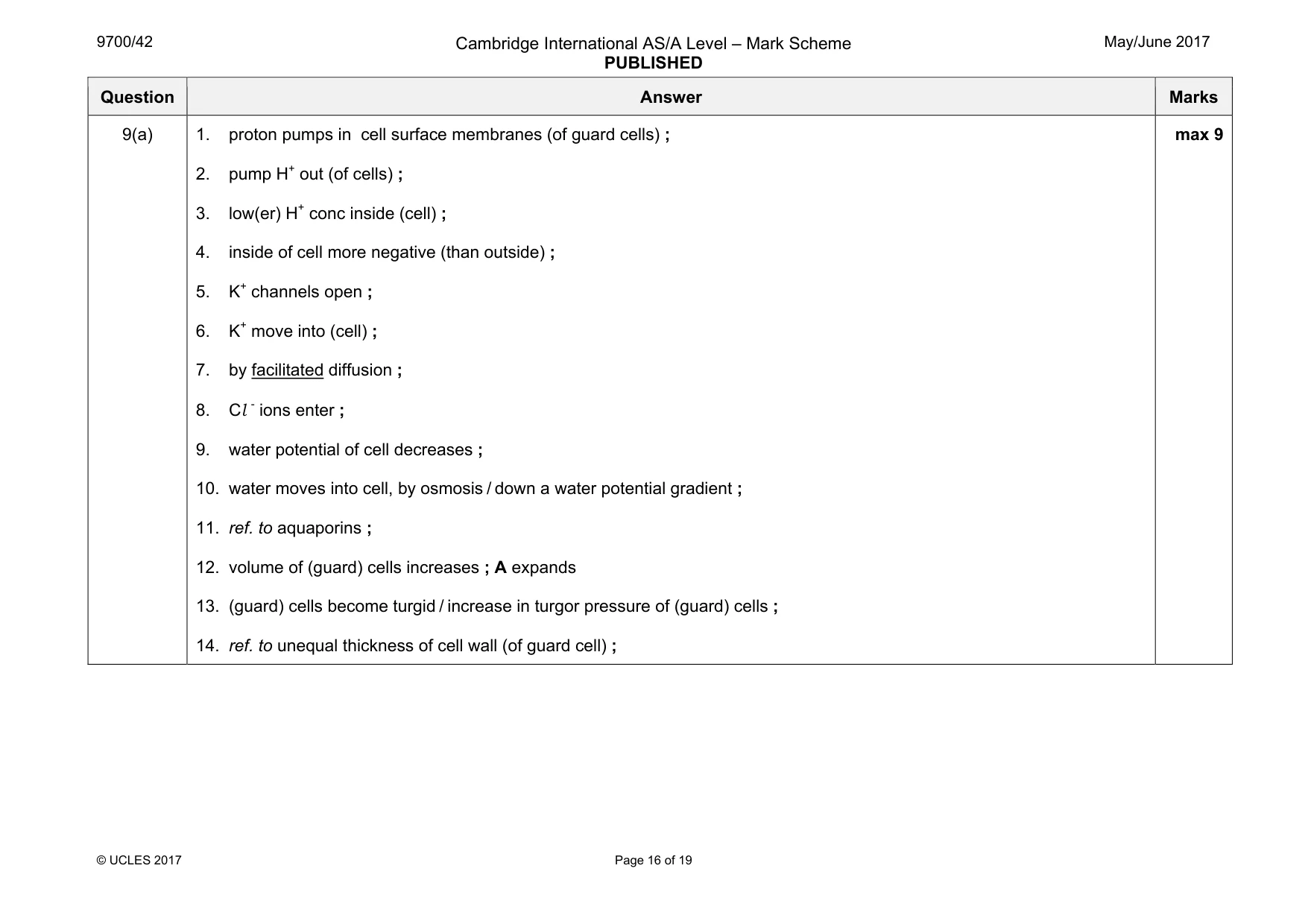 Mark scheme, page 16 of 19