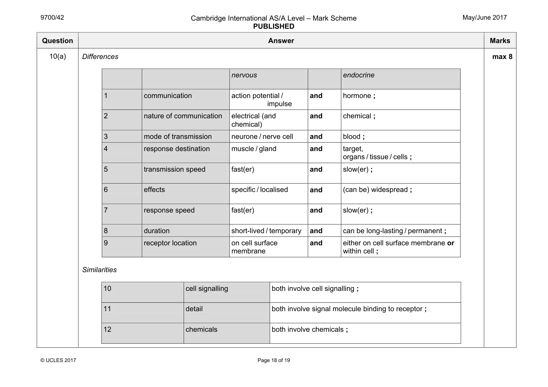 Mark scheme, page 18 of 19