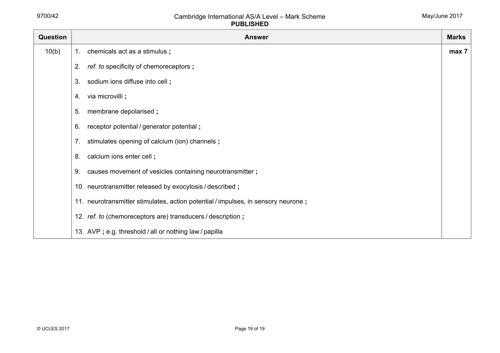 Mark scheme, page 19 of 19