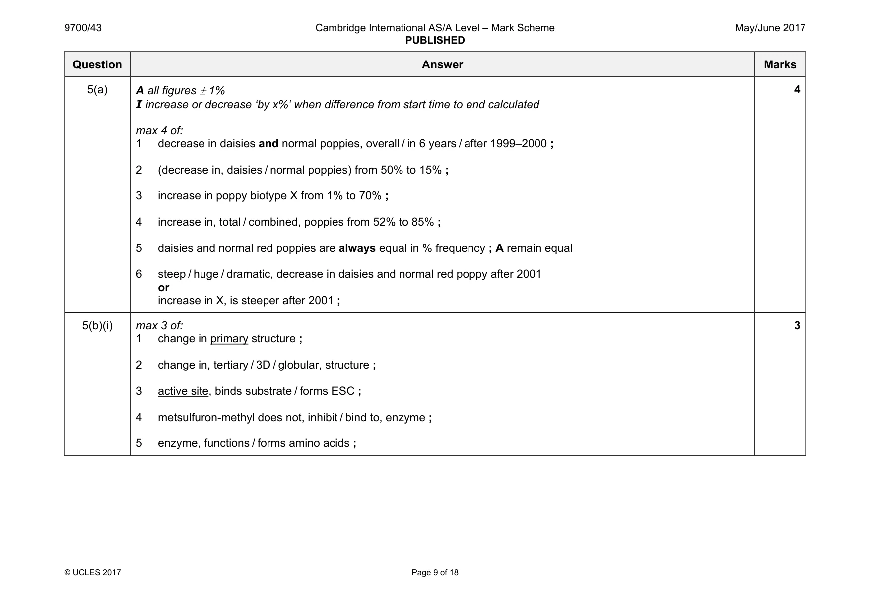 Mark scheme, page 9 of 18