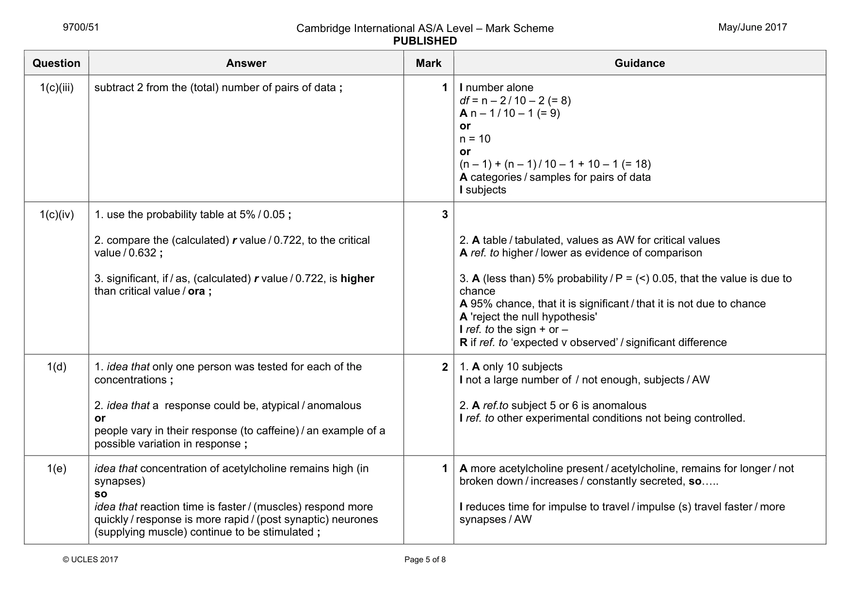 Mark scheme, page 5 of 8