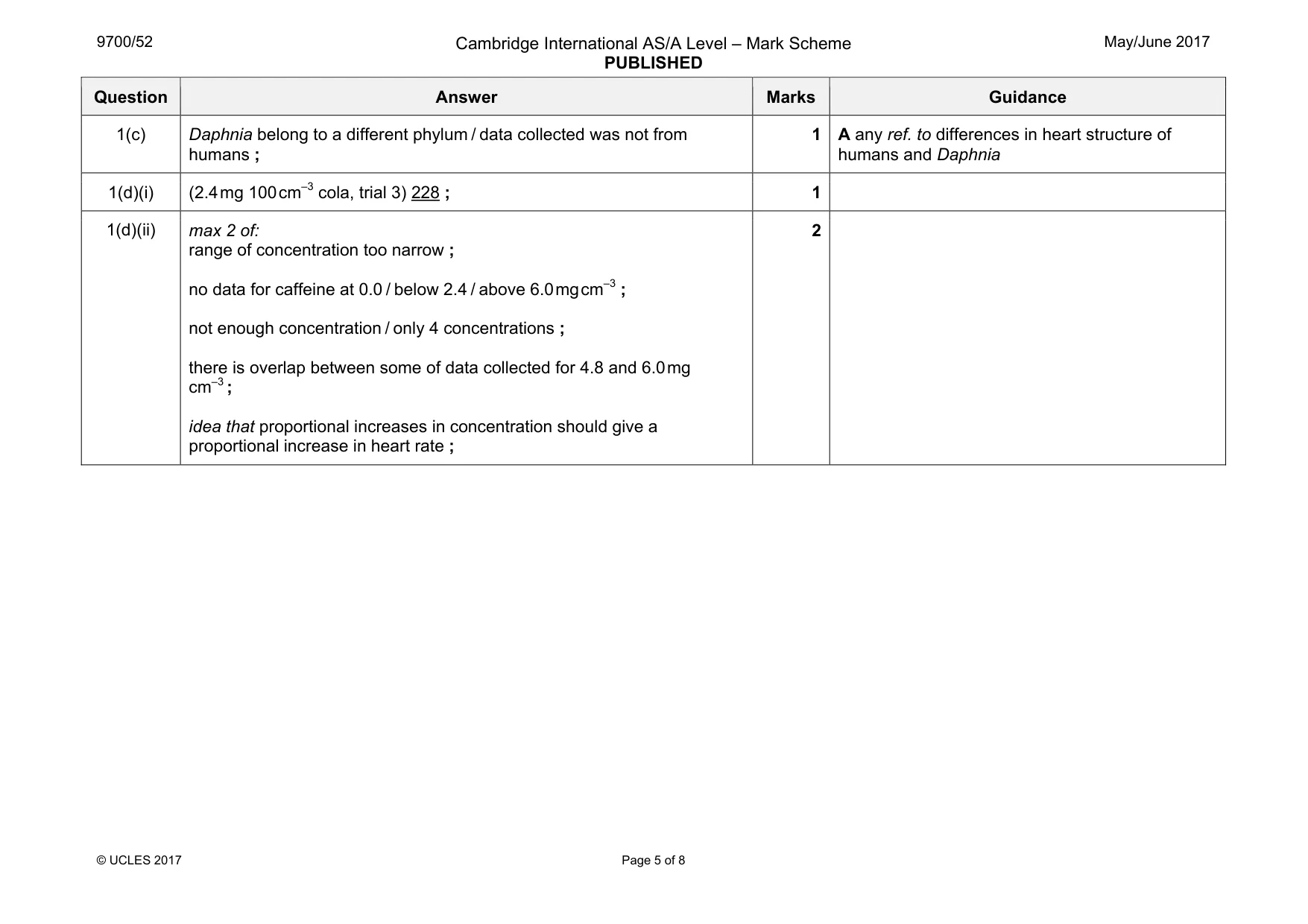 Mark scheme, page 5 of 8