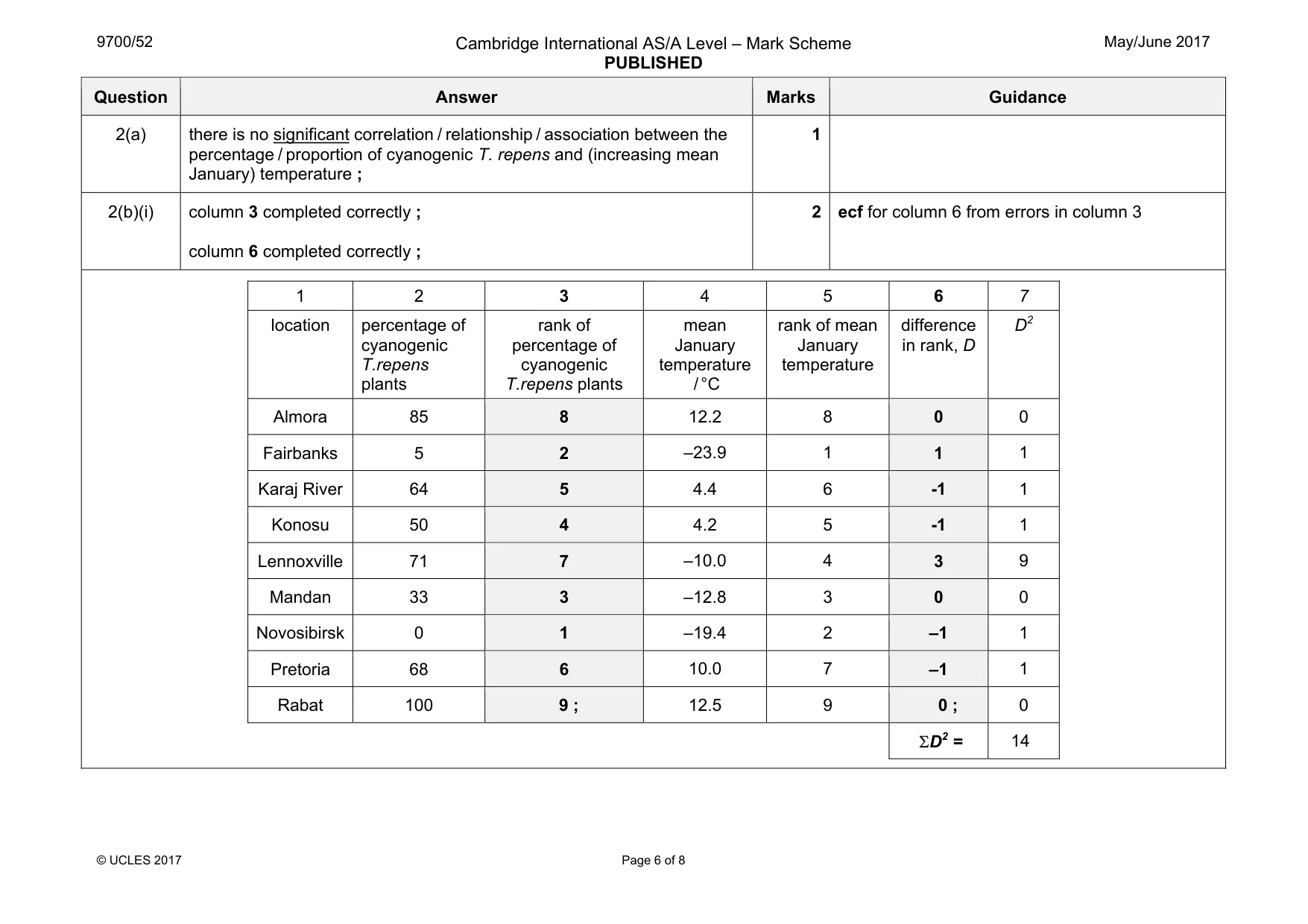 Mark scheme, page 6 of 8