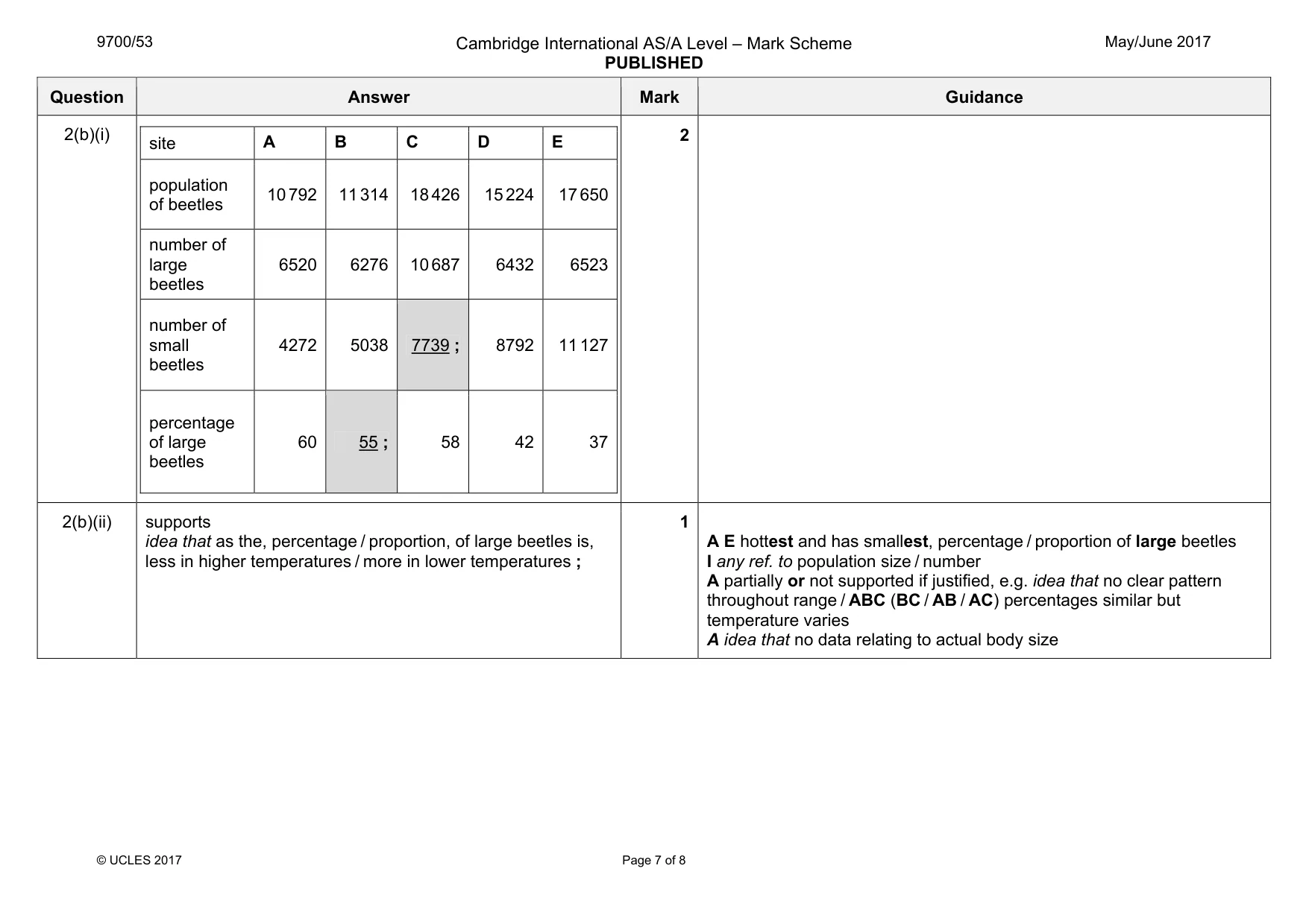 Mark scheme, page 7 of 8