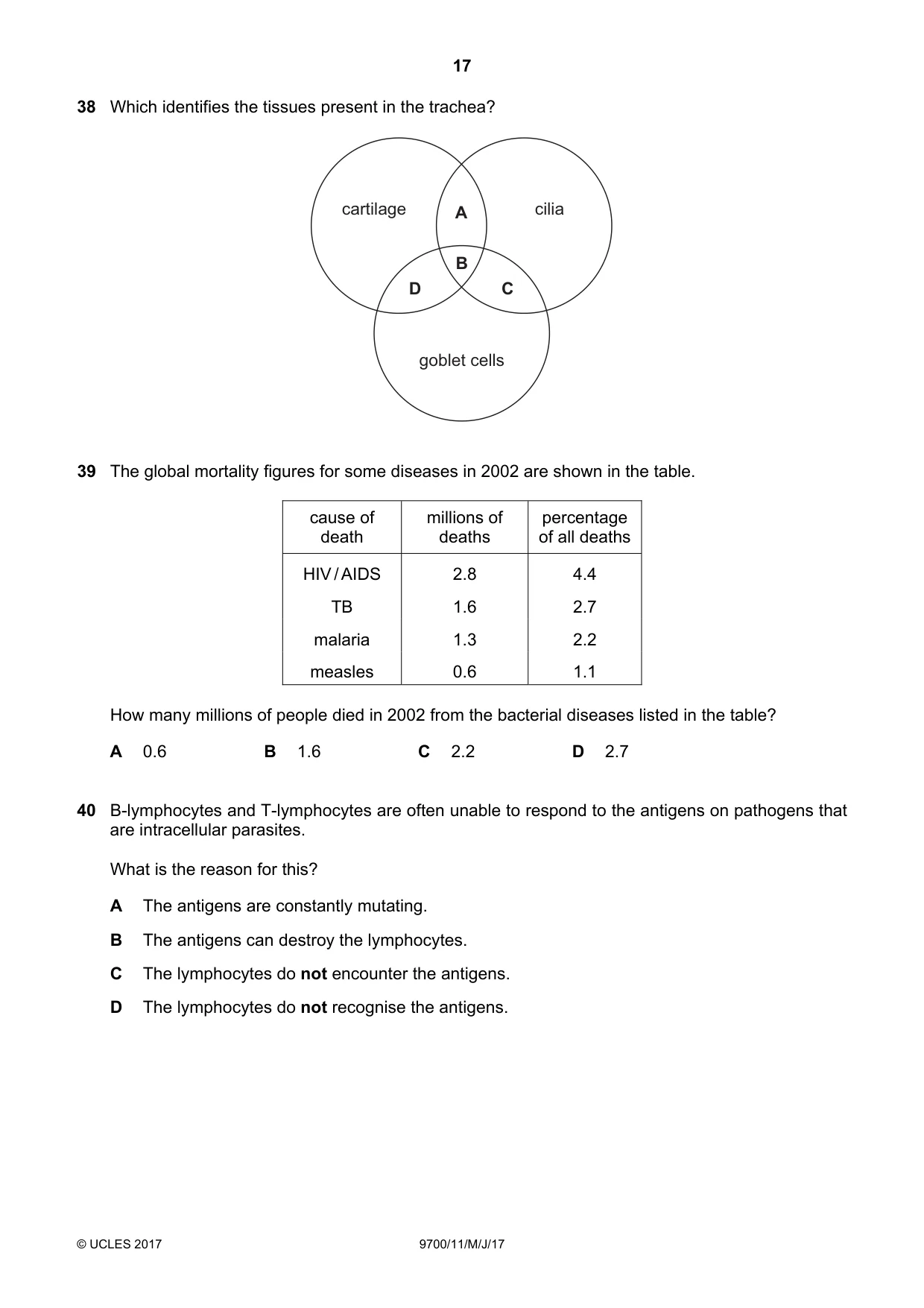 Cambridge A Level Biology 9700 2017 May/June Paper 1 · Variant 1 question paper, page 17 of 20