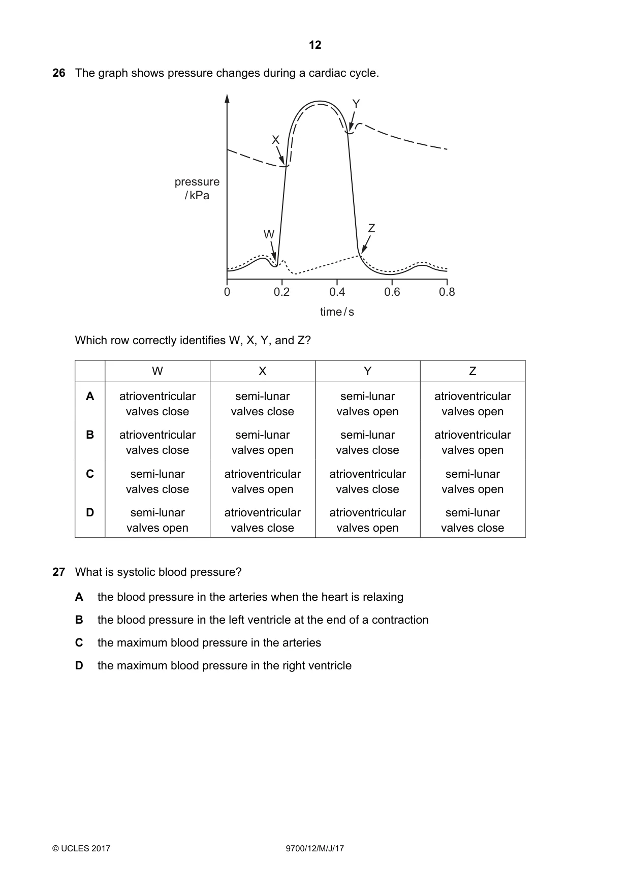 Cambridge A Level Biology 9700 2017 May/June Paper 1 · Variant 2 question paper, page 12 of 20