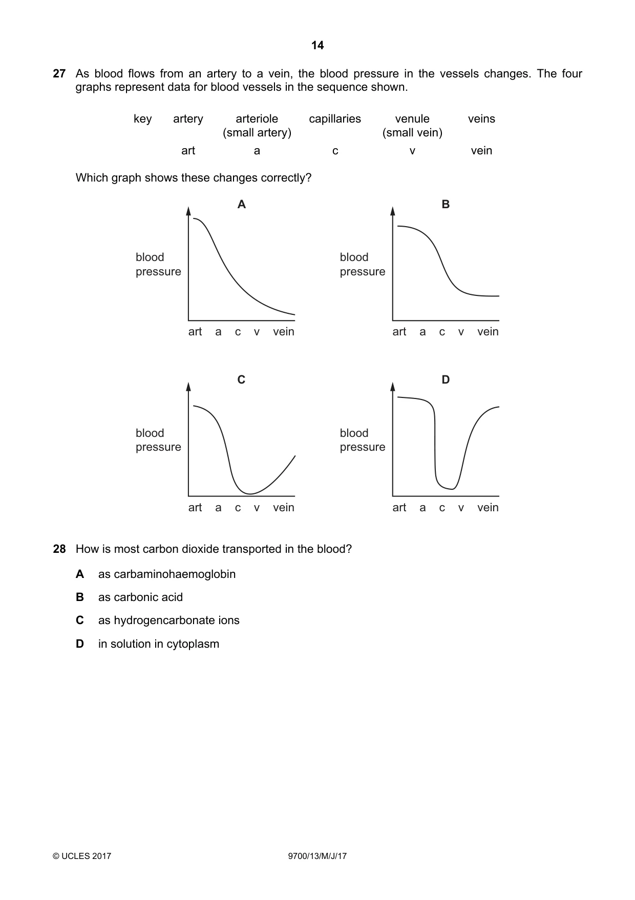 Cambridge A Level Biology 9700 2017 May/June Paper 1 · Variant 3 question paper, page 14 of 20