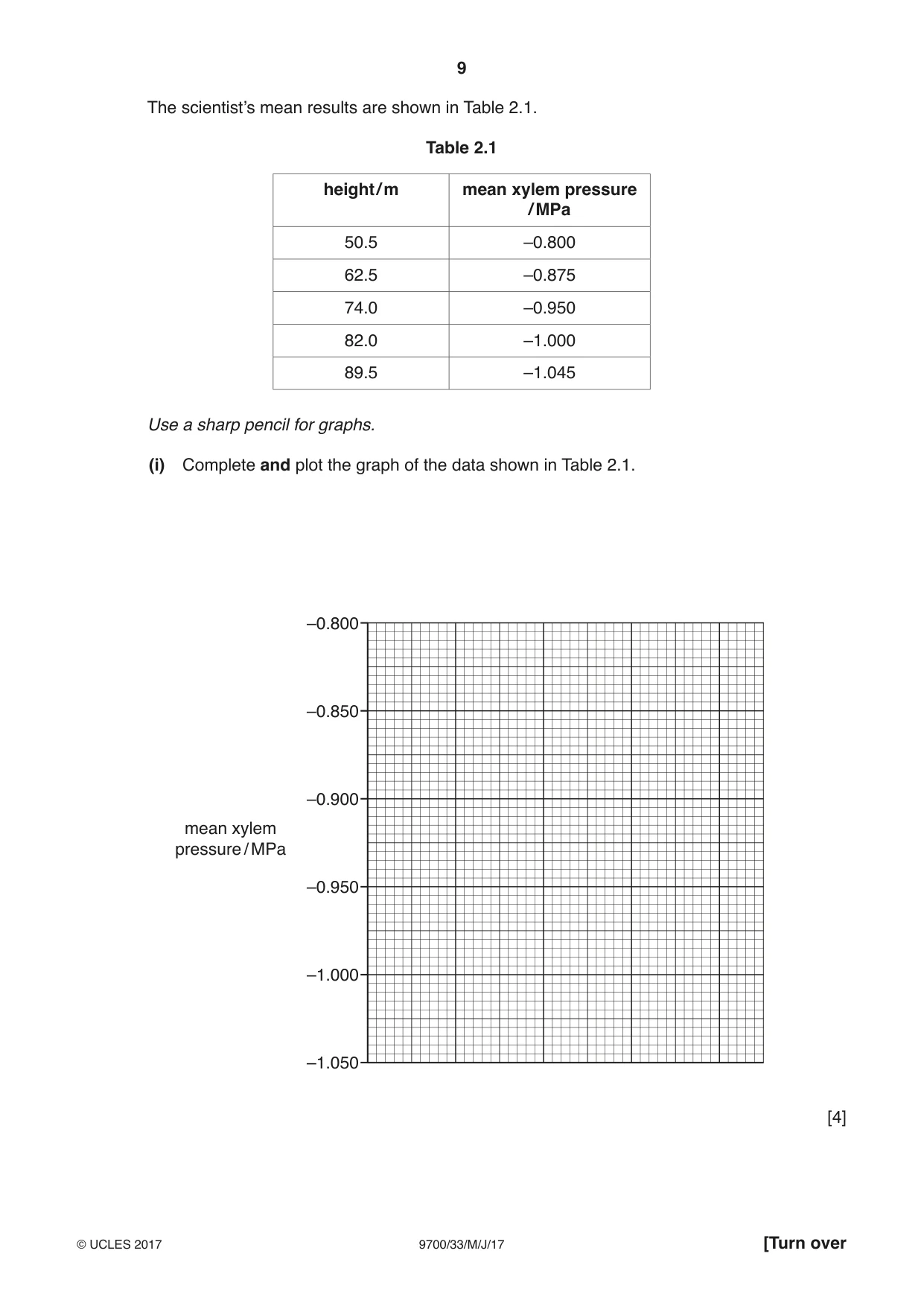 Cambridge A Level Biology 9700 2017 May/June Paper 3 · Variant 3 question paper, page 9 of 12