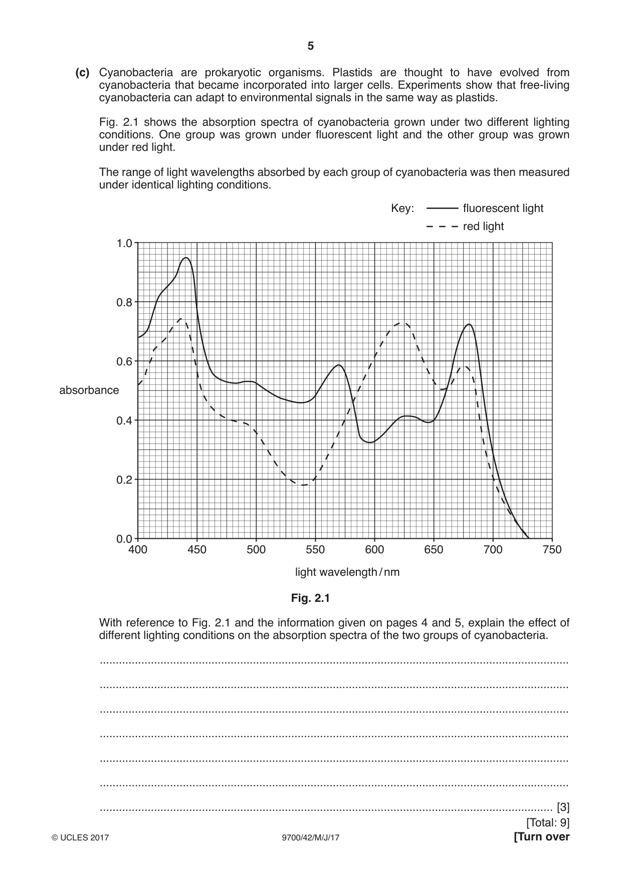 Cambridge A Level Biology 9700 2017 May/June Paper 4 · Variant 2 question paper, page 5 of 24