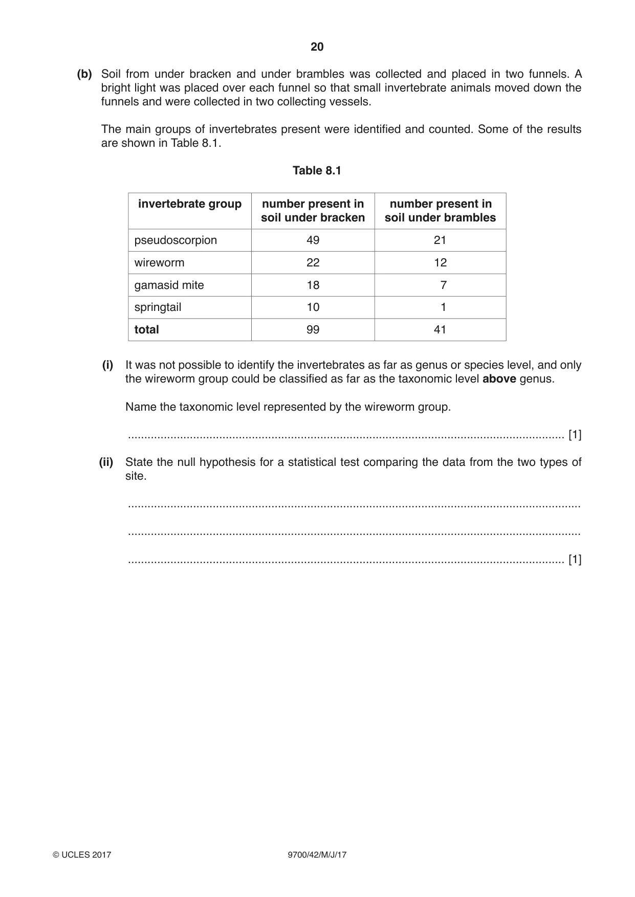 Cambridge A Level Biology 9700 2017 May/June Paper 4 · Variant 2 question paper, page 20 of 24