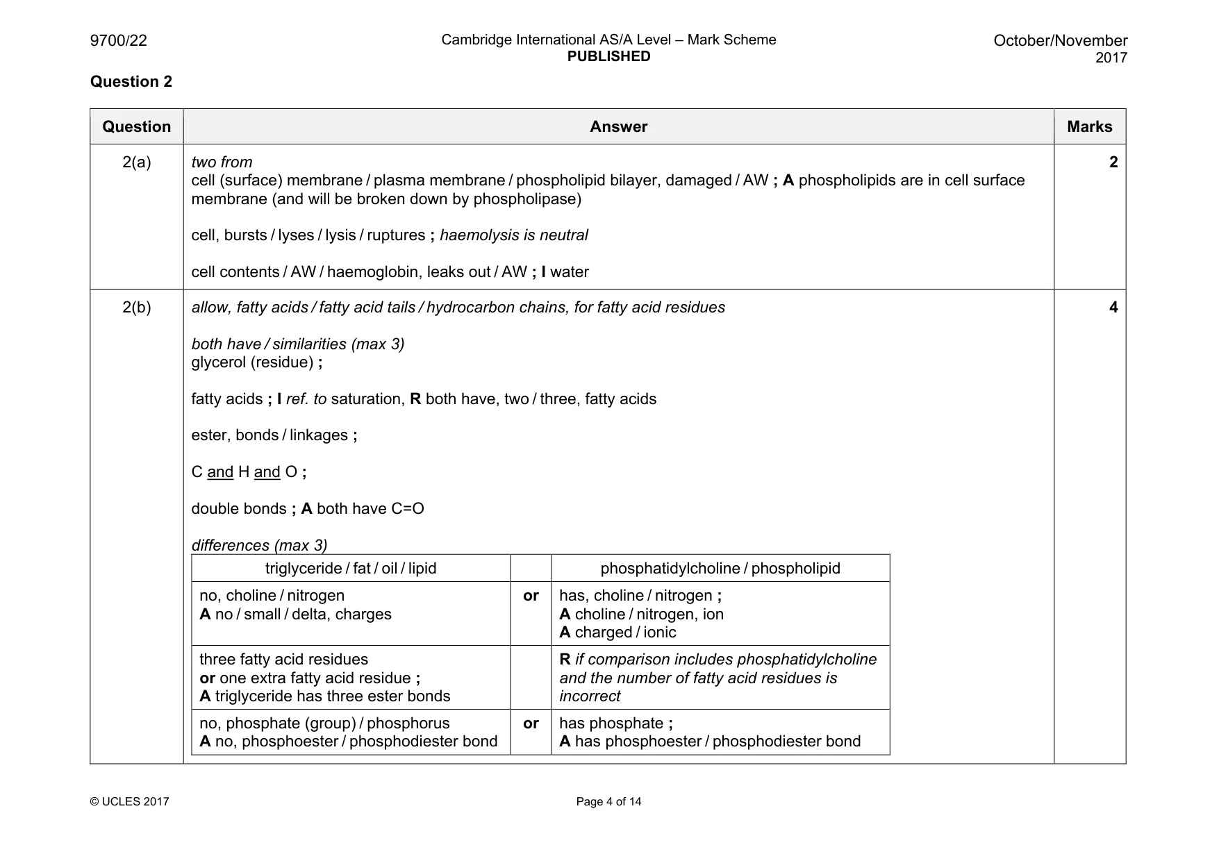 Mark scheme, page 4 of 14