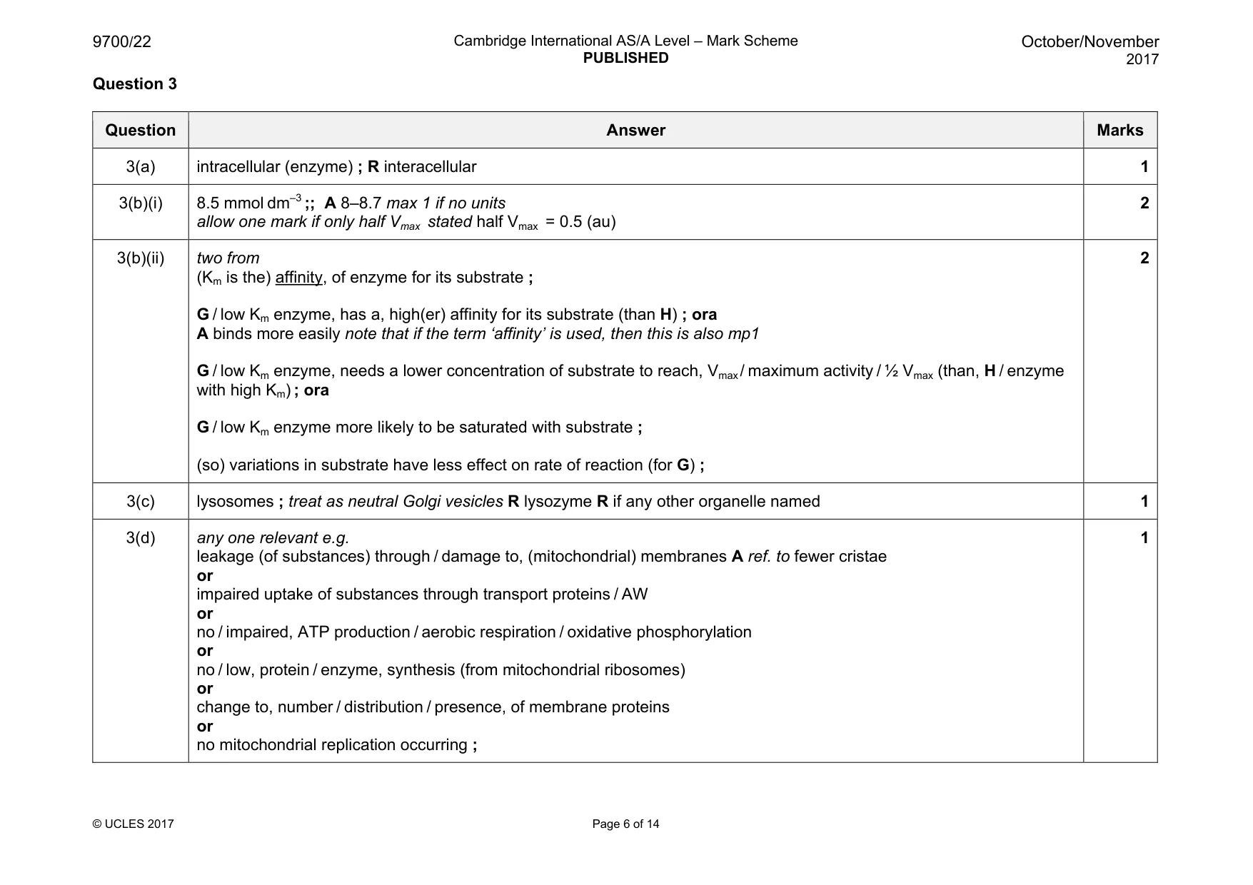 Mark scheme, page 6 of 14