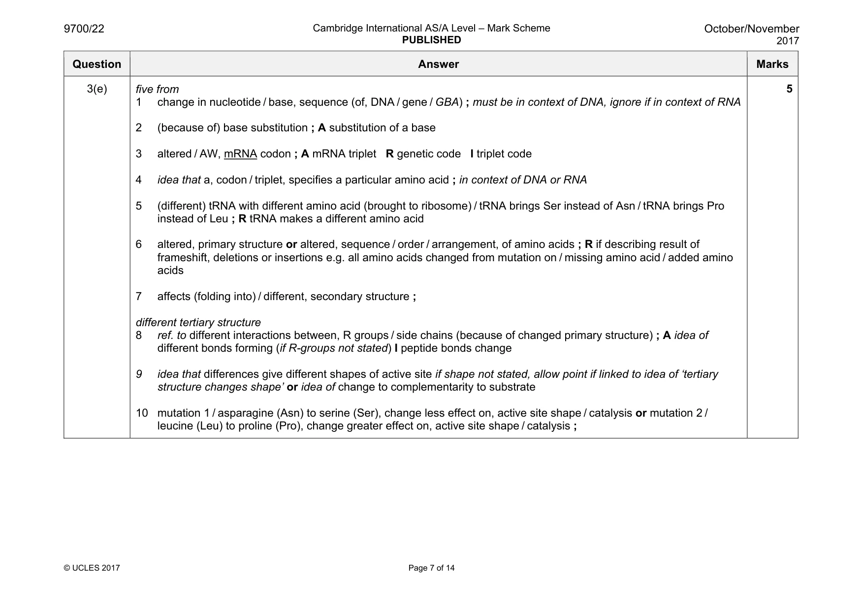 Mark scheme, page 7 of 14