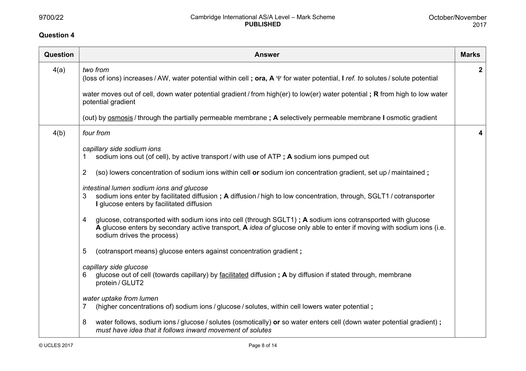Mark scheme, page 8 of 14