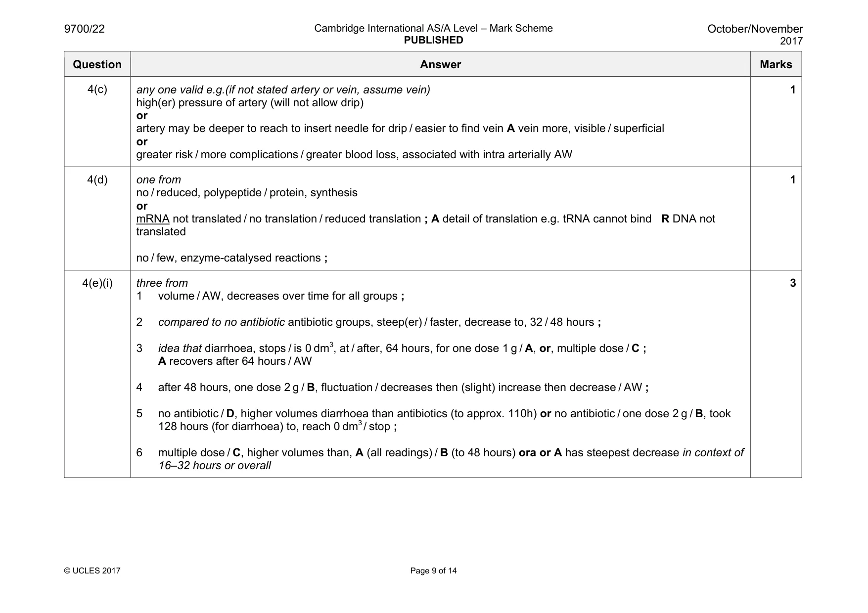 Mark scheme, page 9 of 14