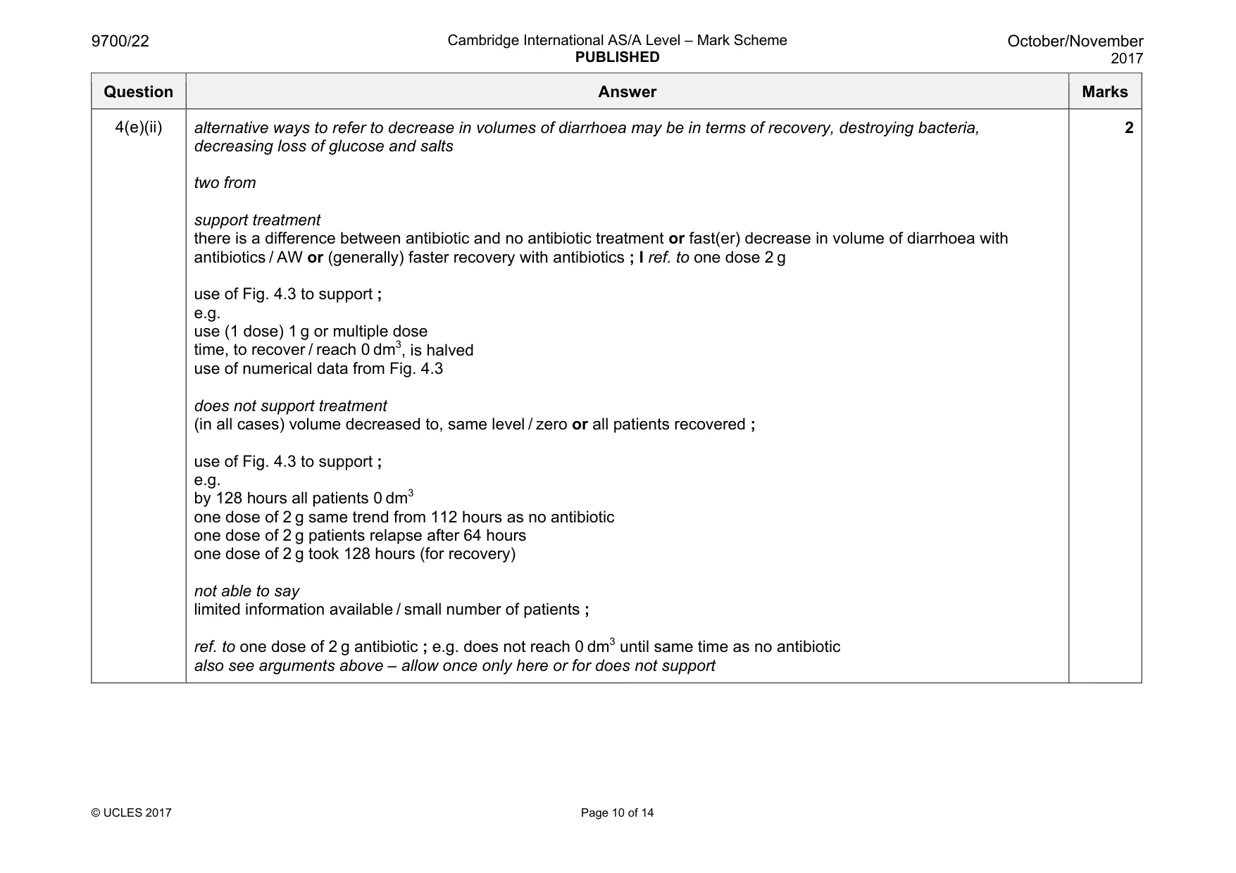 Mark scheme, page 10 of 14