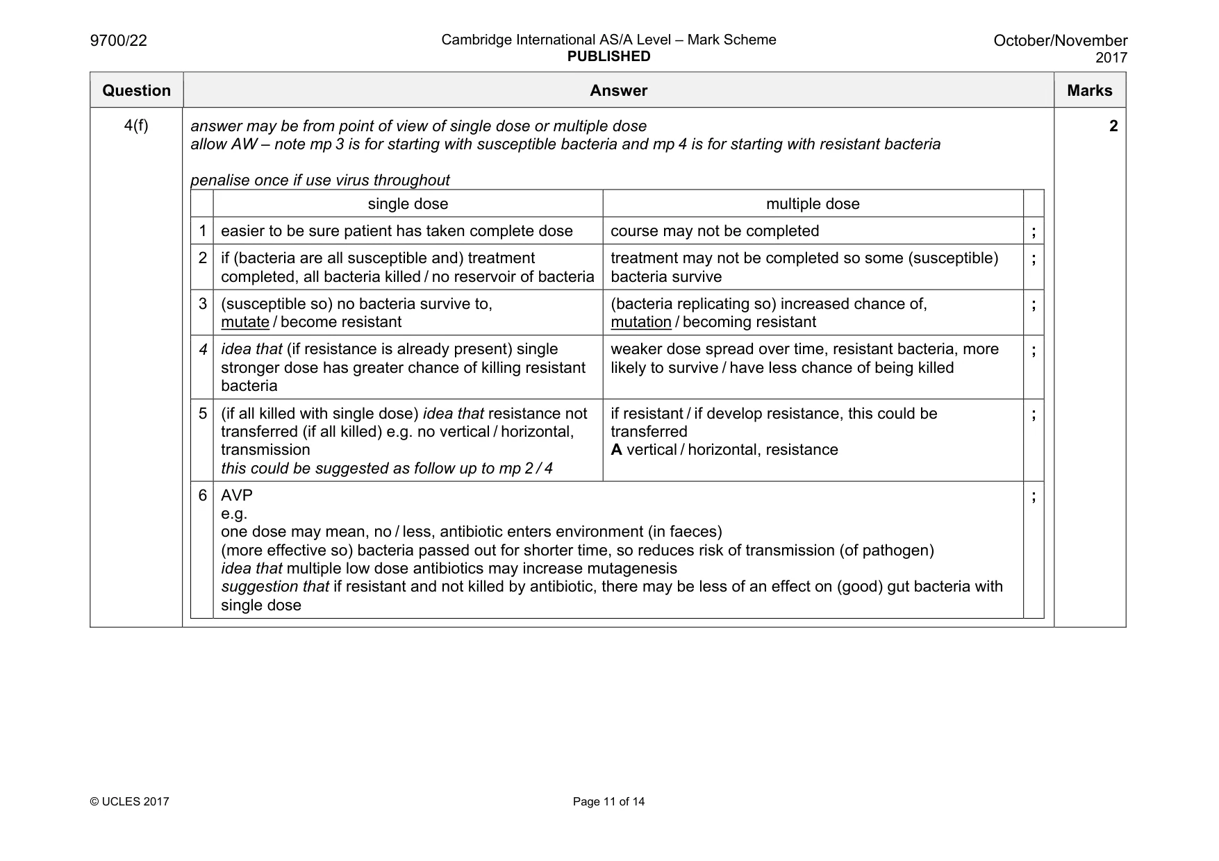 Mark scheme, page 11 of 14