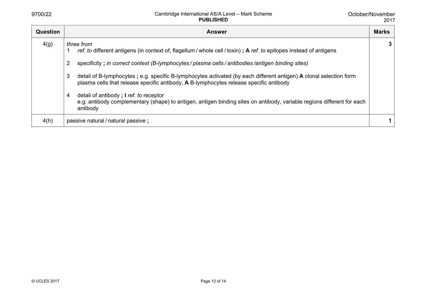 Mark scheme, page 12 of 14