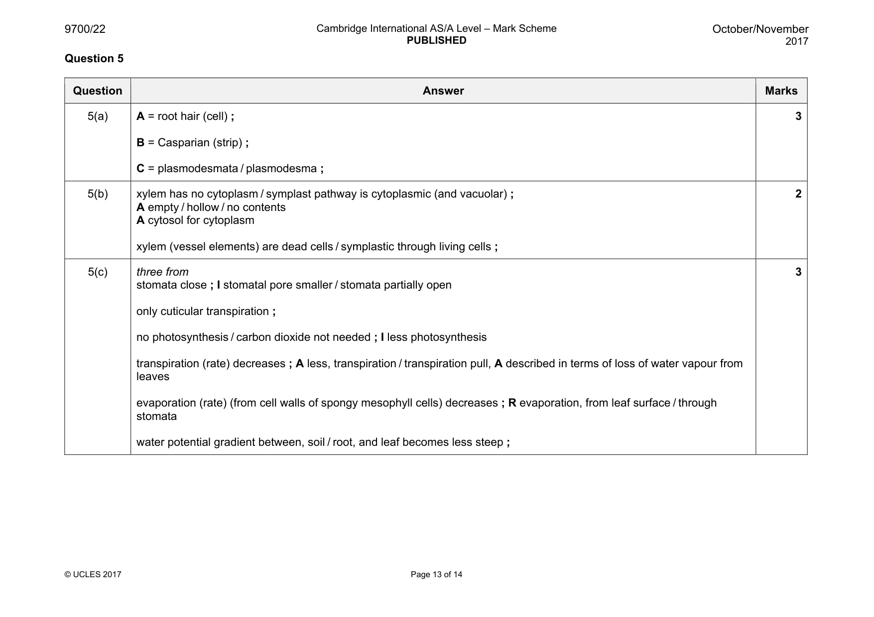 Mark scheme, page 13 of 14
