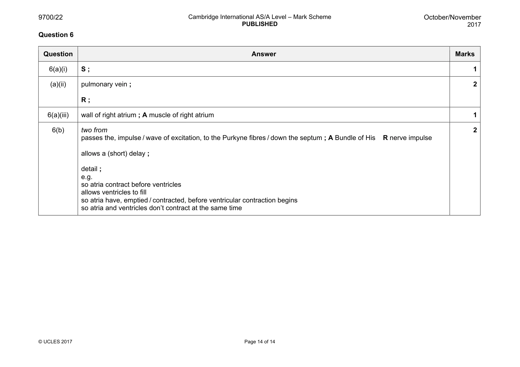 Mark scheme, page 14 of 14