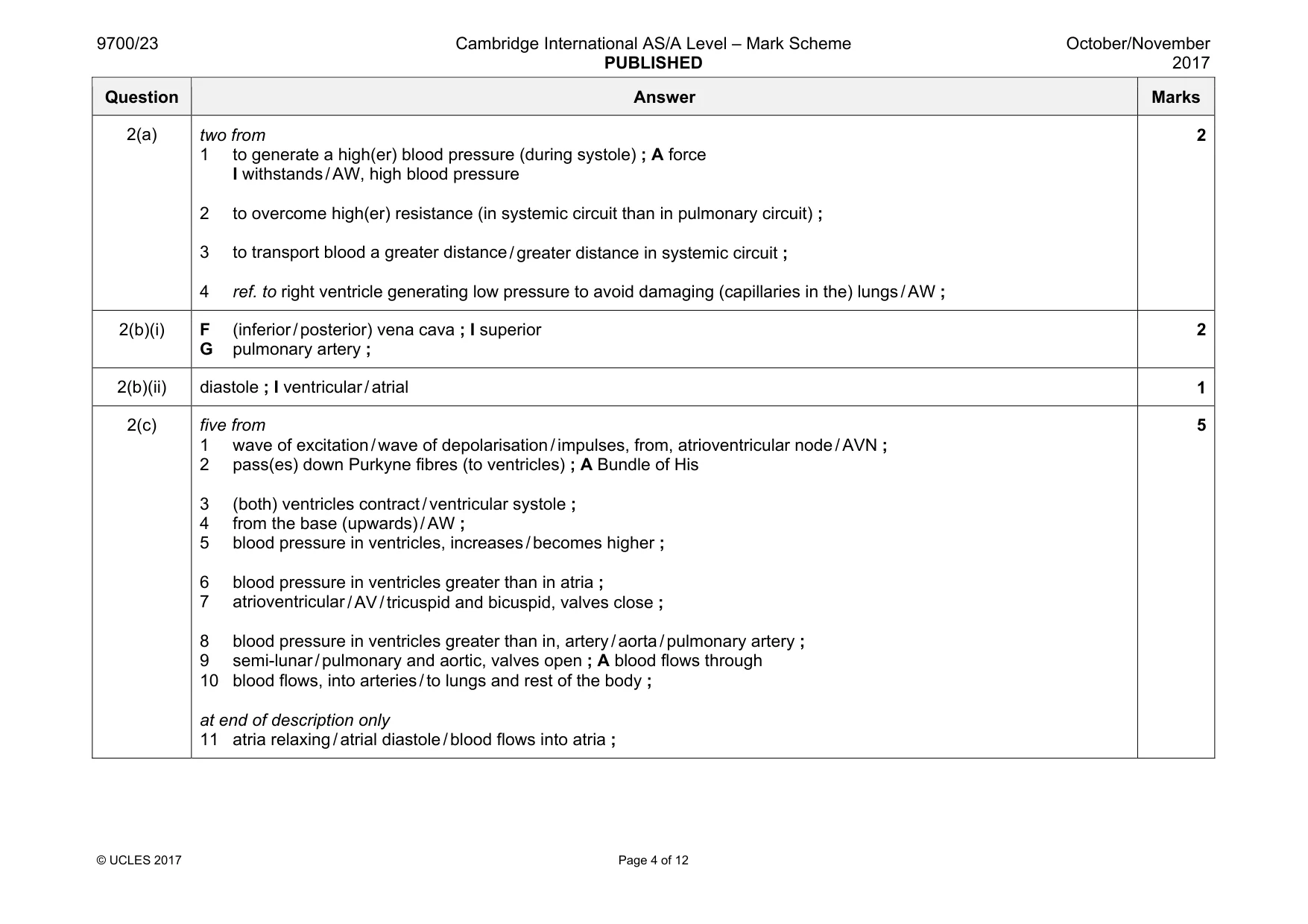 Mark scheme, page 4 of 12