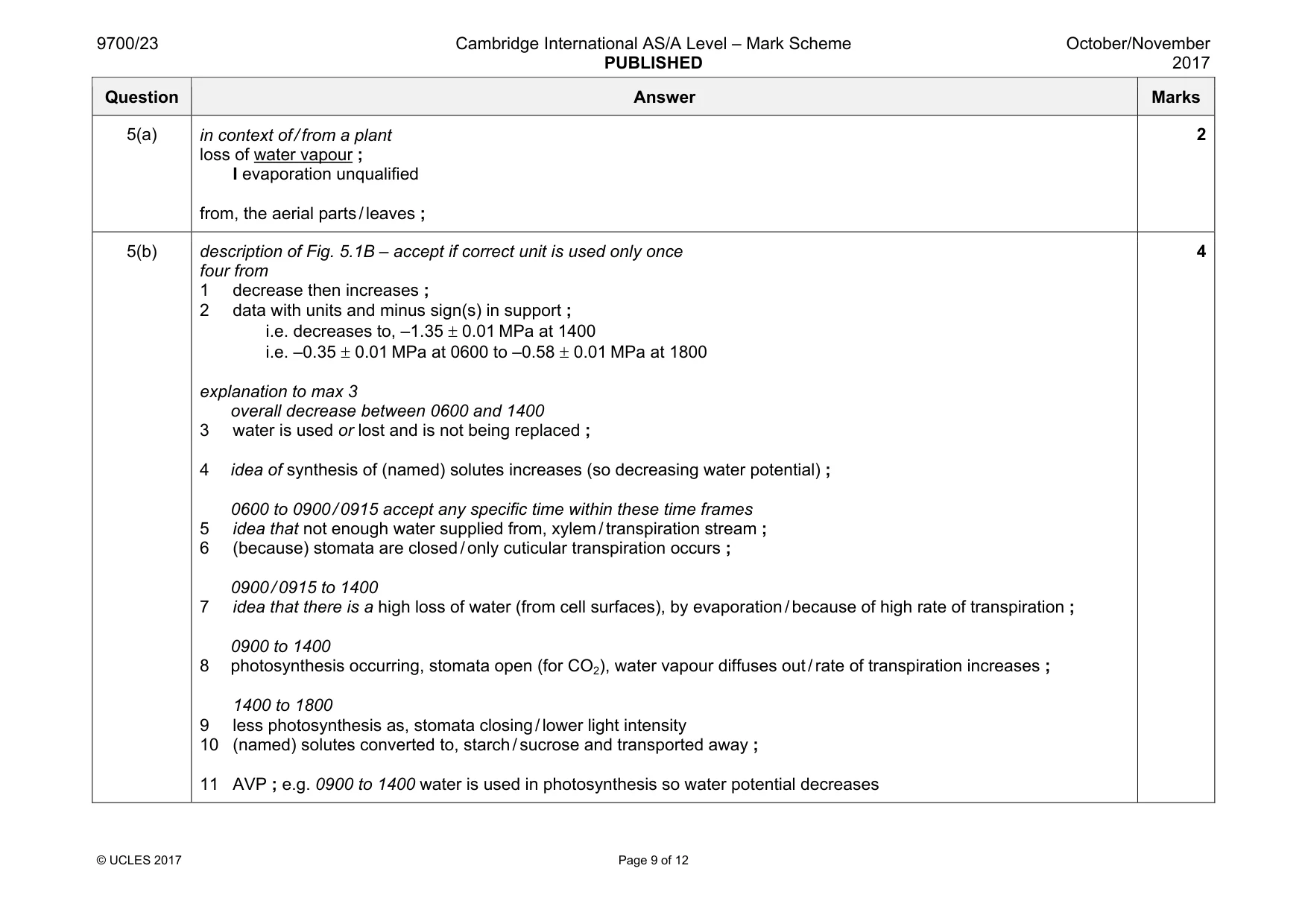 Mark scheme, page 9 of 12