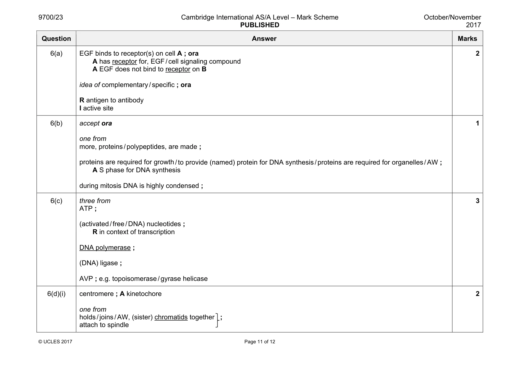 Mark scheme, page 11 of 12