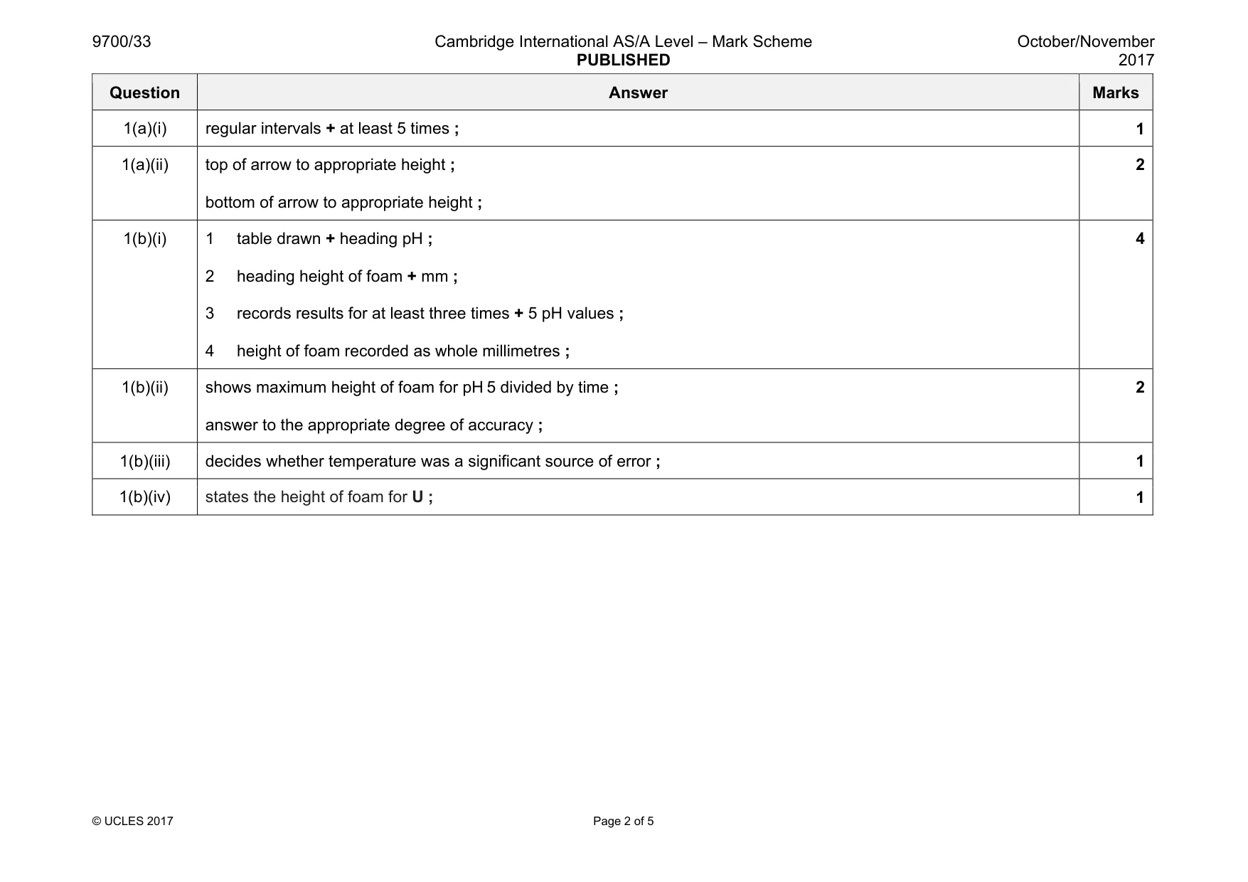 Mark scheme, page 2 of 5