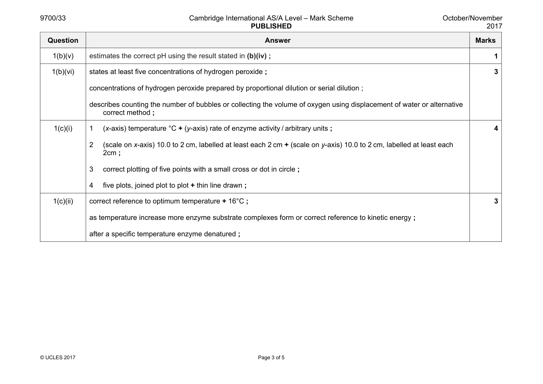 Mark scheme, page 3 of 5