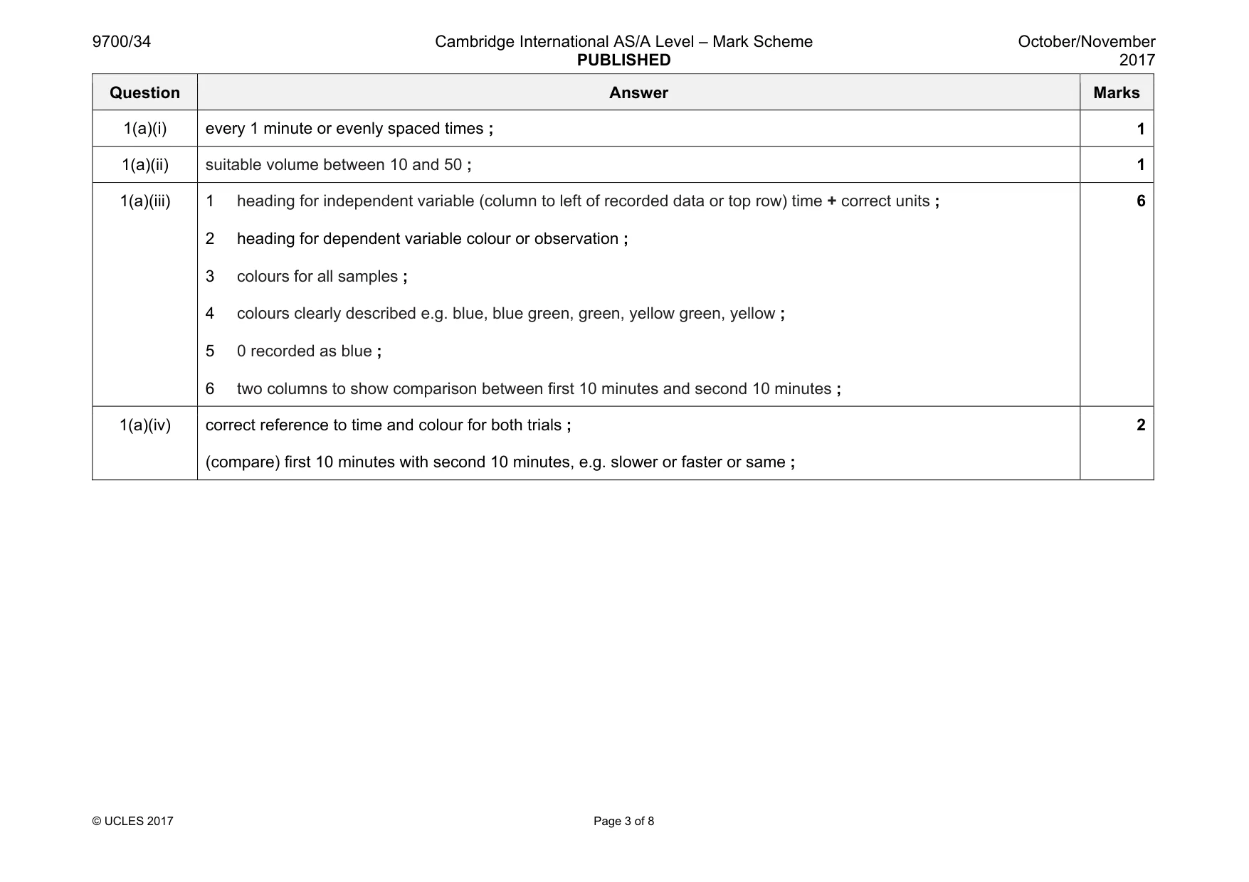 Mark scheme, page 3 of 8