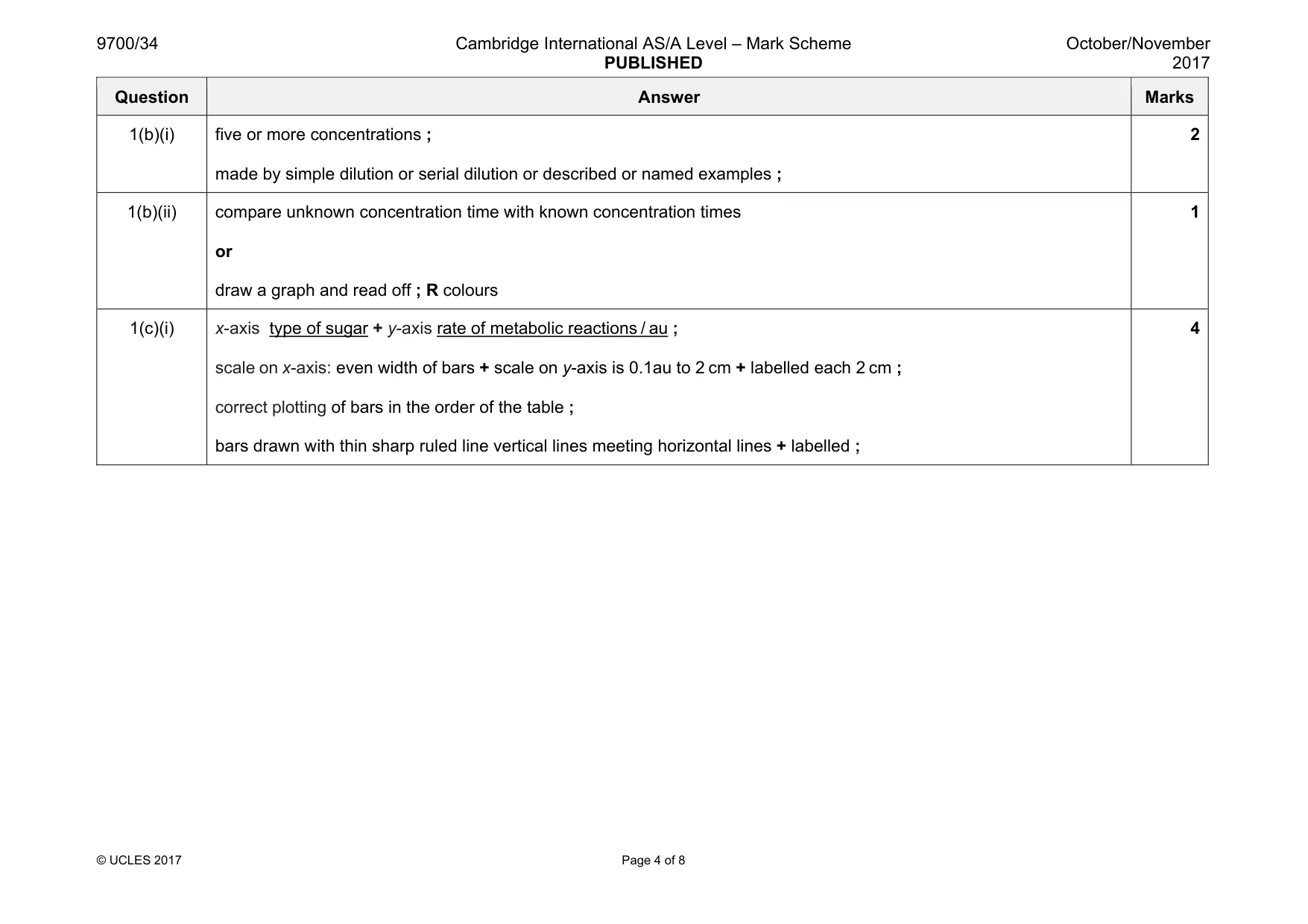 Mark scheme, page 4 of 8