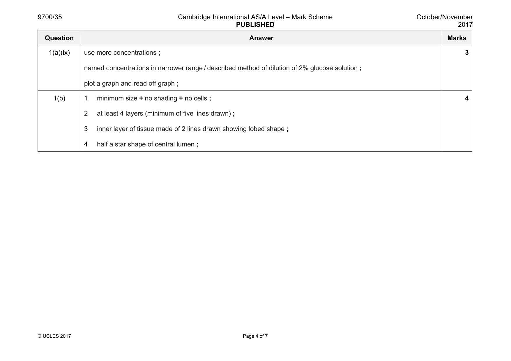 Mark scheme, page 4 of 7