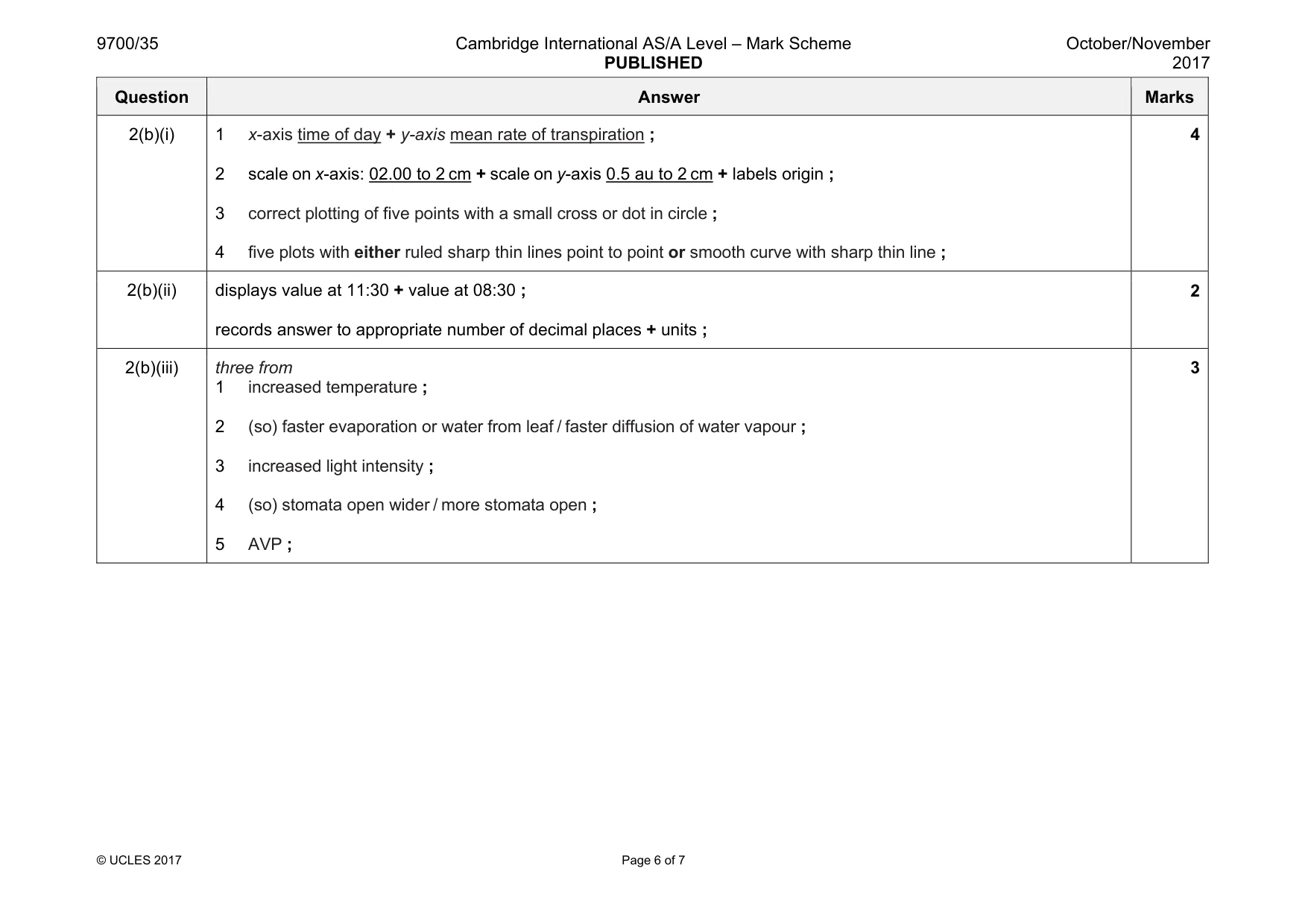 Mark scheme, page 6 of 7