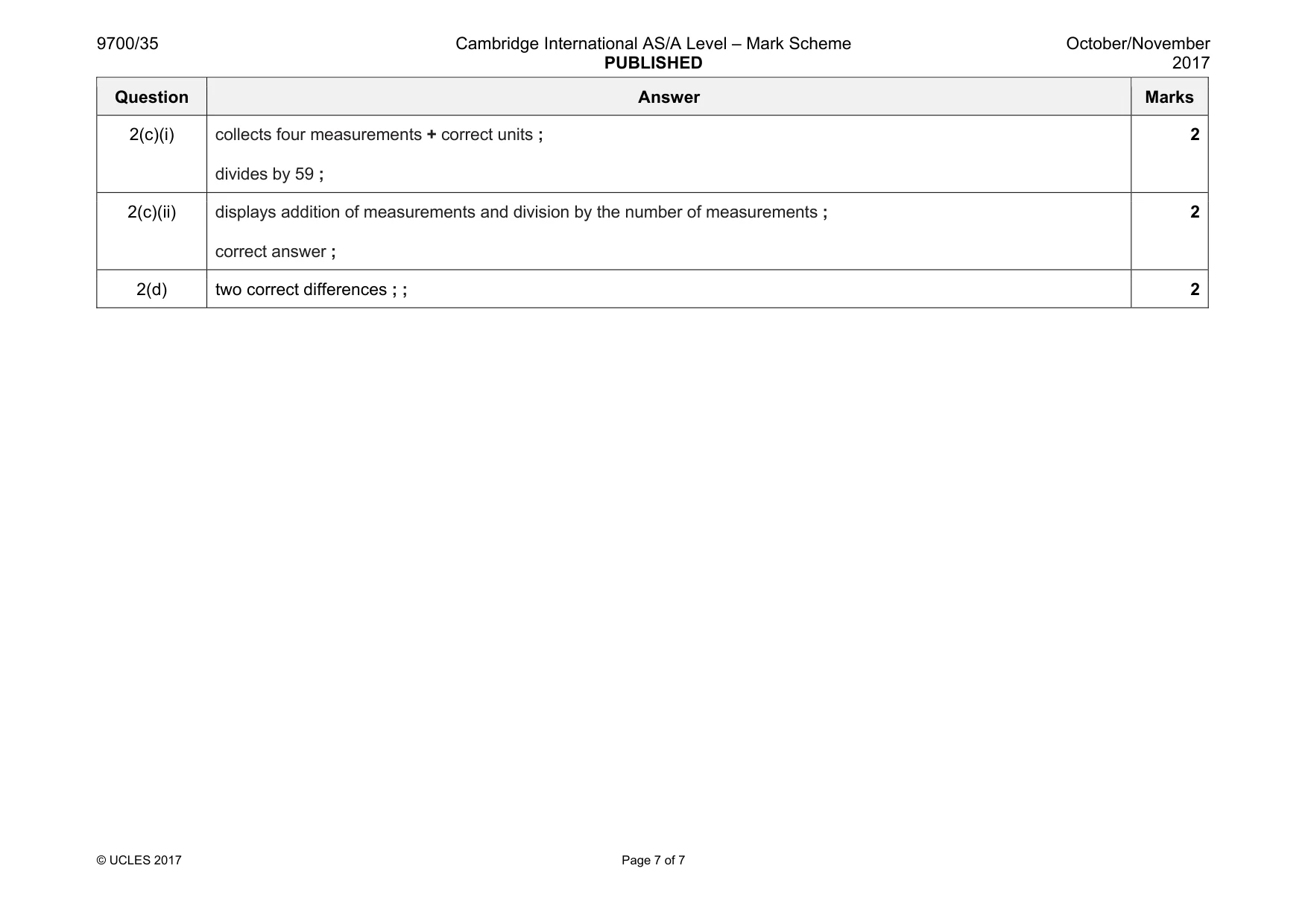 Mark scheme, page 7 of 7