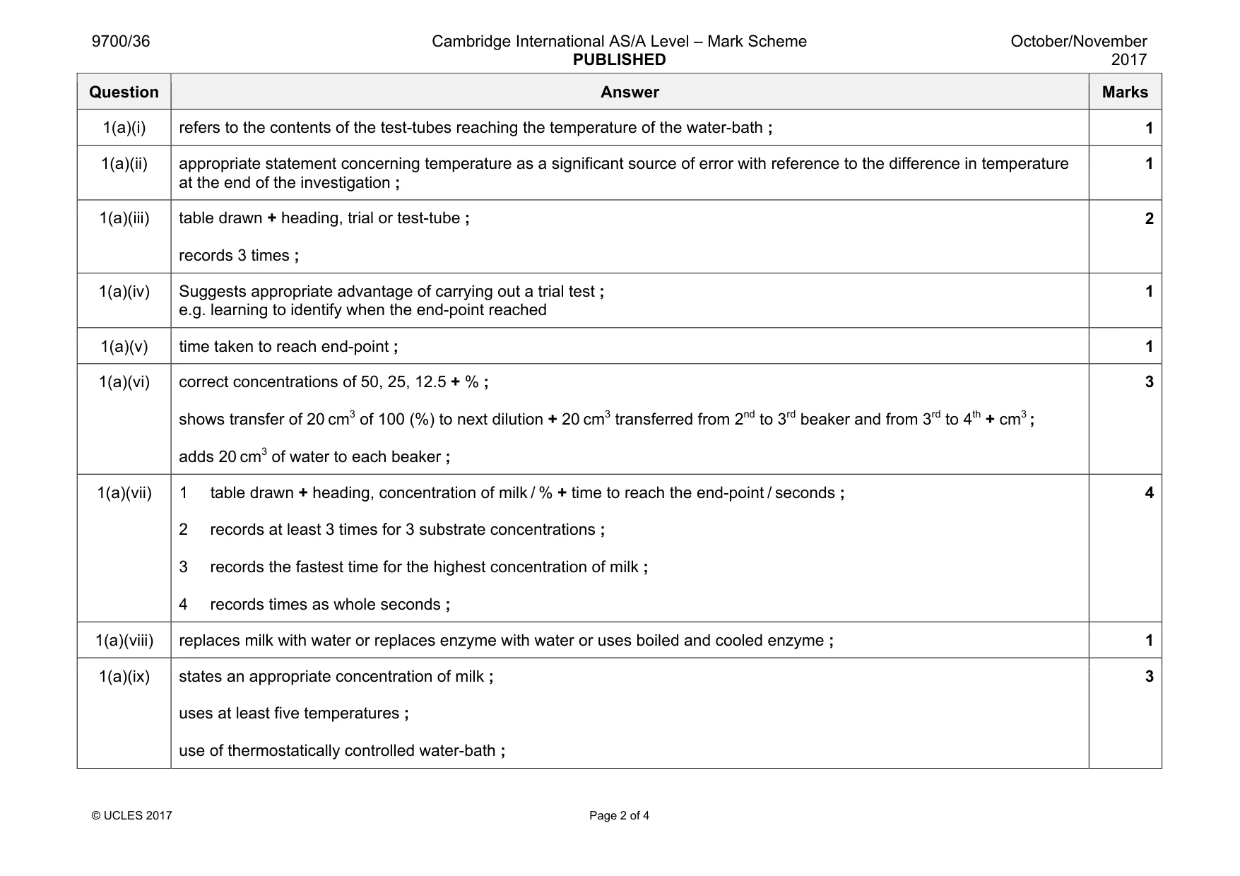 Mark scheme, page 2 of 4