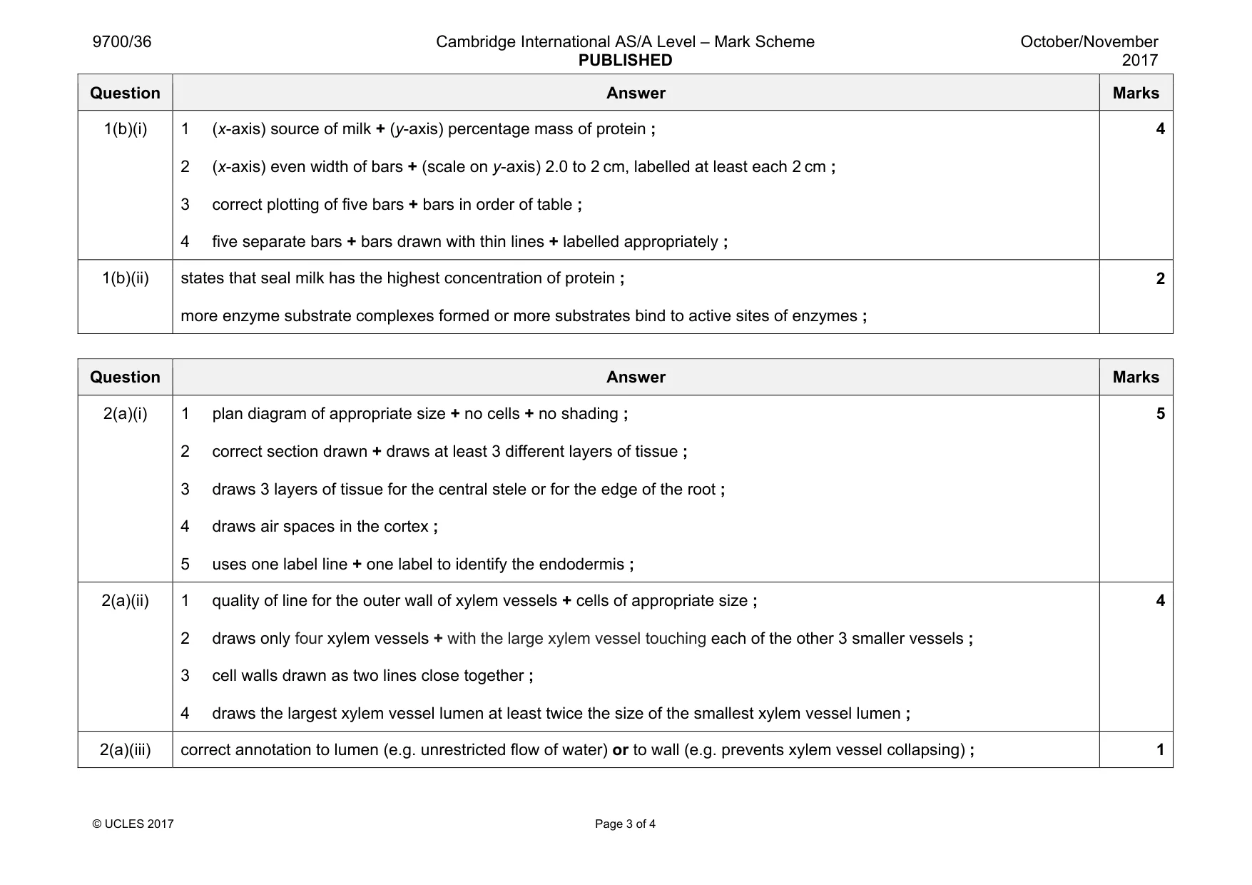 Mark scheme, page 3 of 4