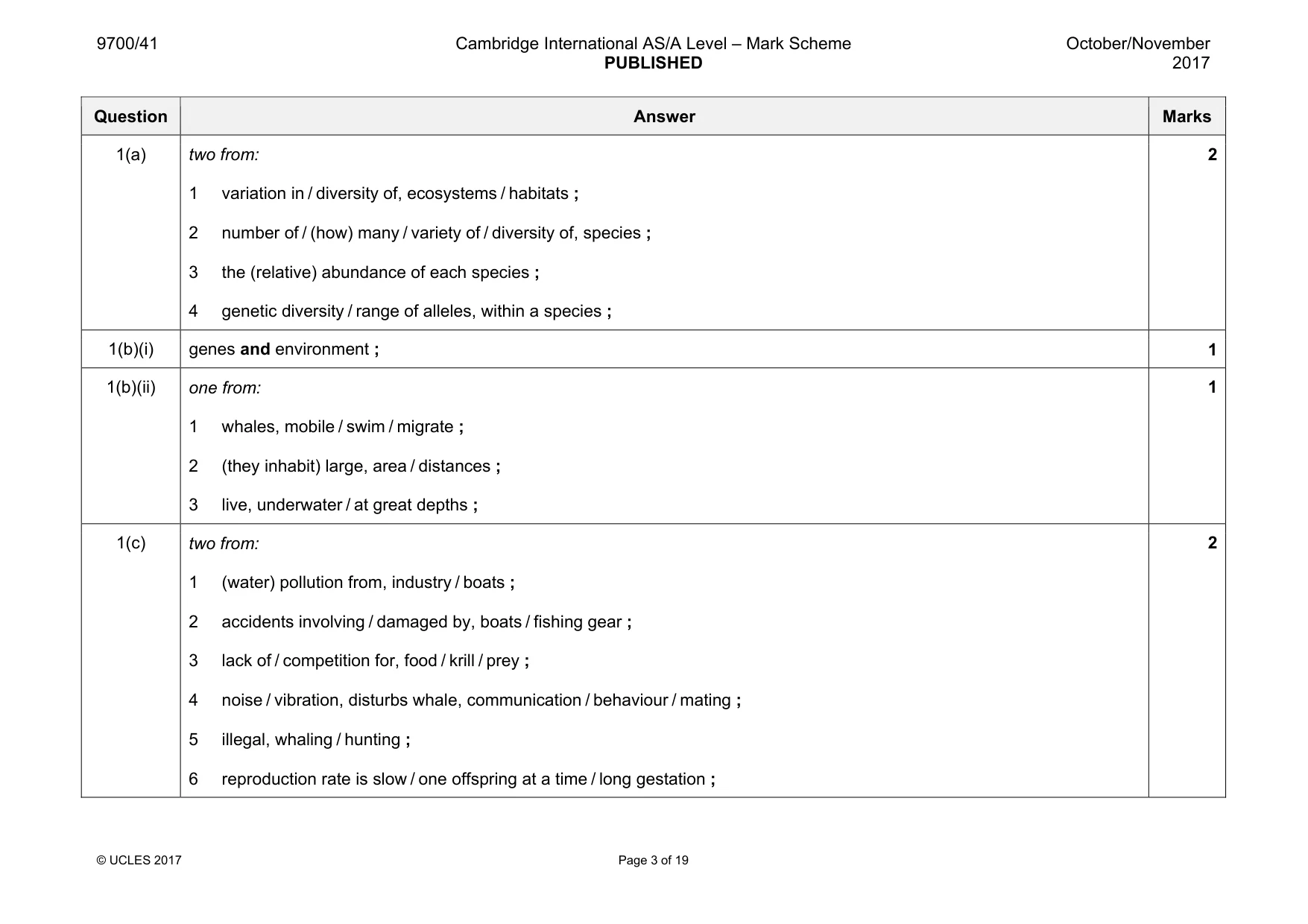 Mark scheme, page 3 of 19