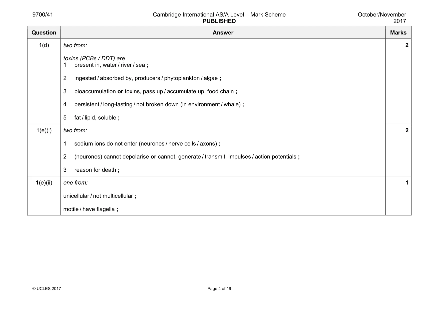 Mark scheme, page 4 of 19
