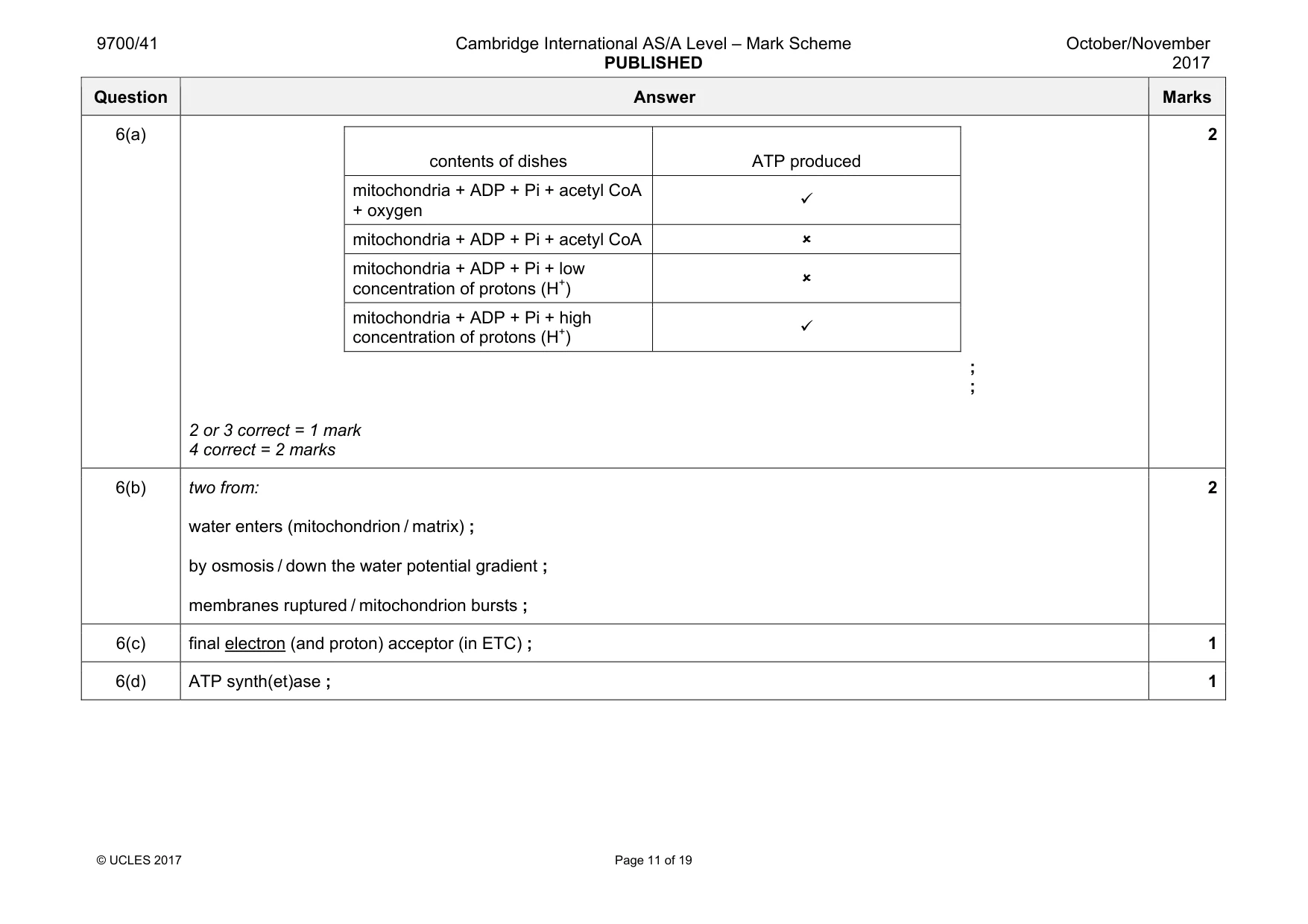 Mark scheme, page 11 of 19