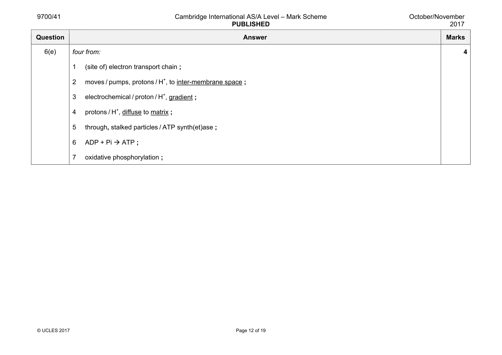 Mark scheme, page 12 of 19