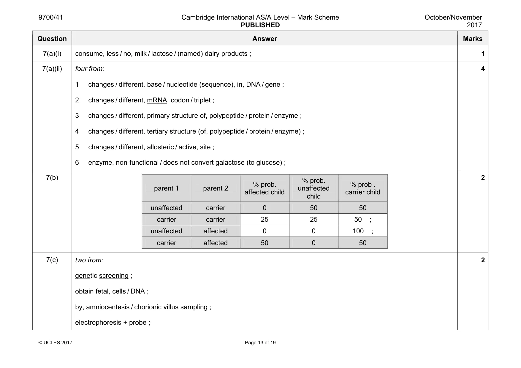 Mark scheme, page 13 of 19