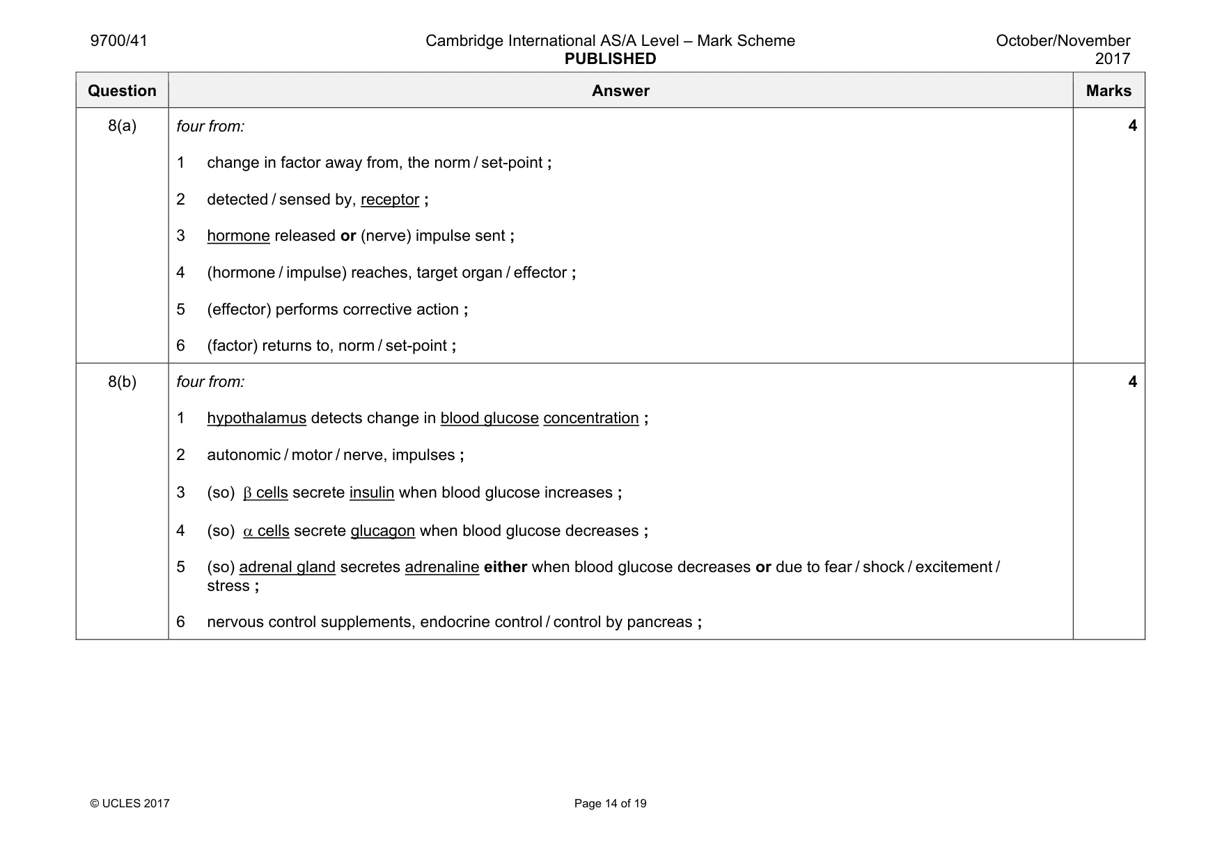 Mark scheme, page 14 of 19