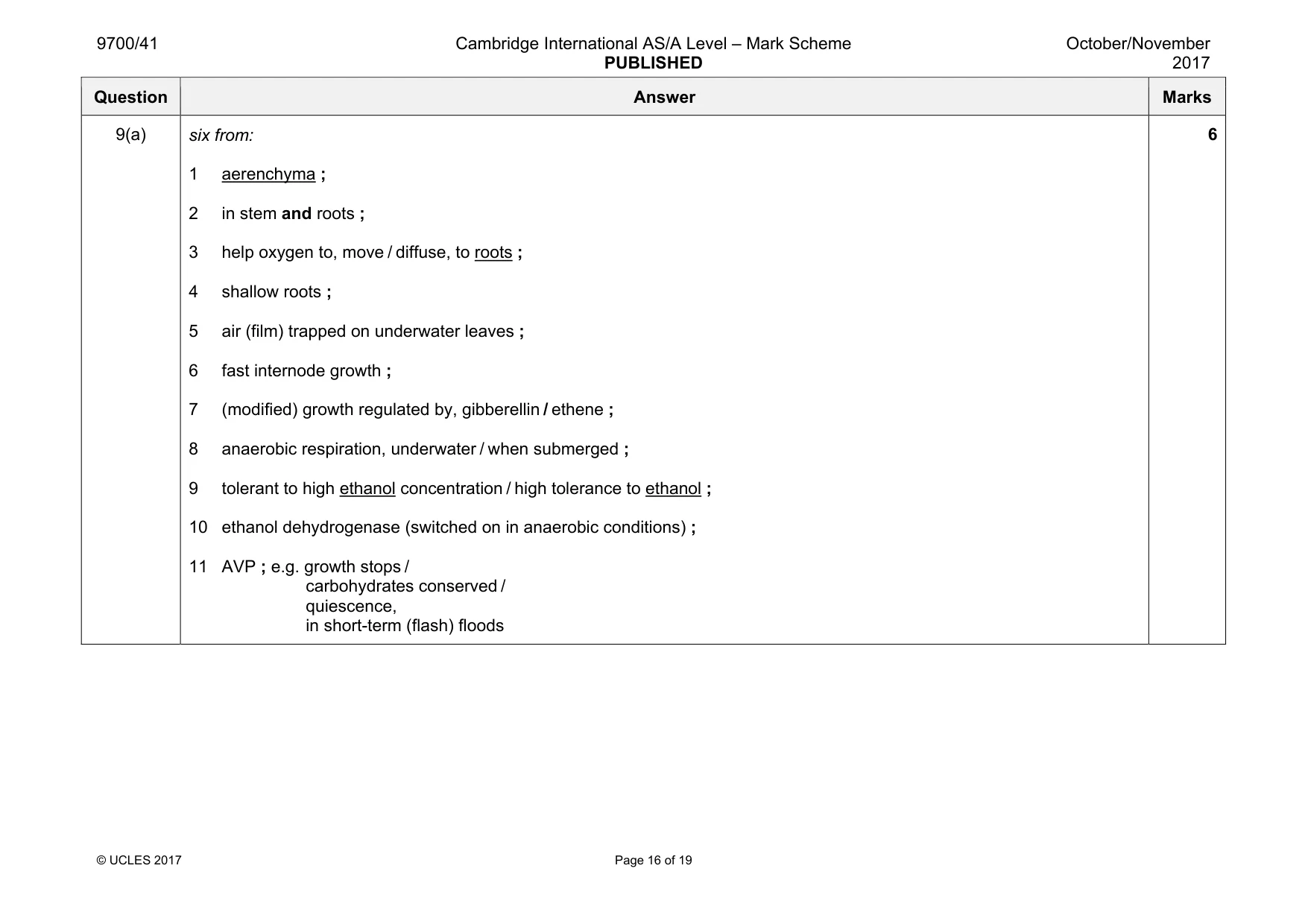 Mark scheme, page 16 of 19